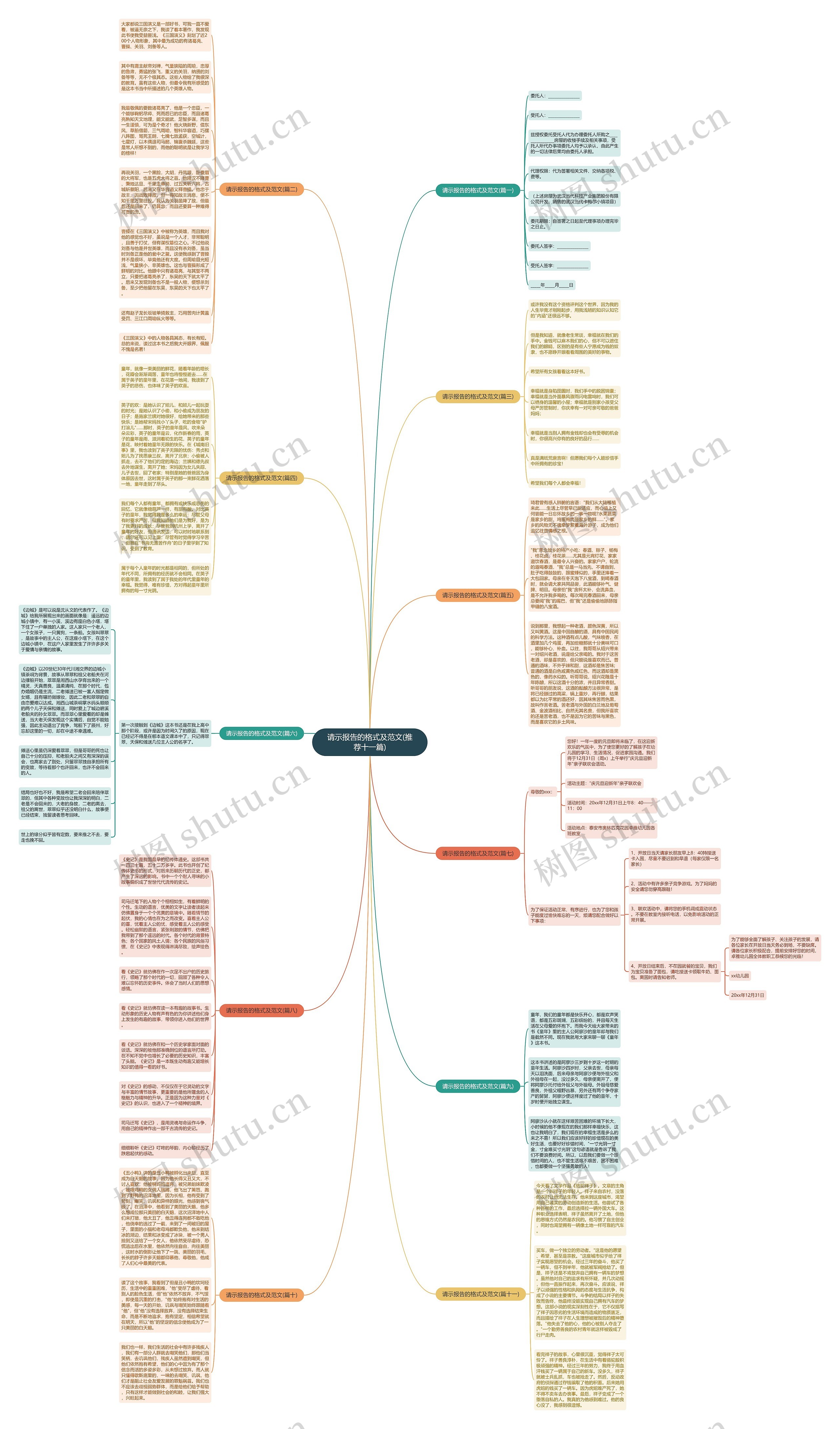 请示报告的格式及范文(推荐十一篇)思维导图