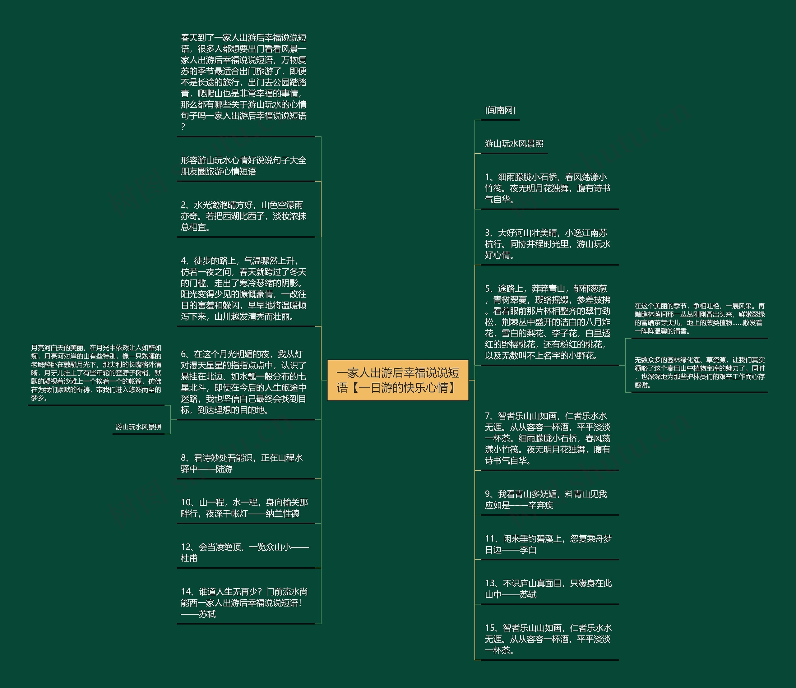 一家人出游后幸福说说短语【一日游的快乐心情】思维导图