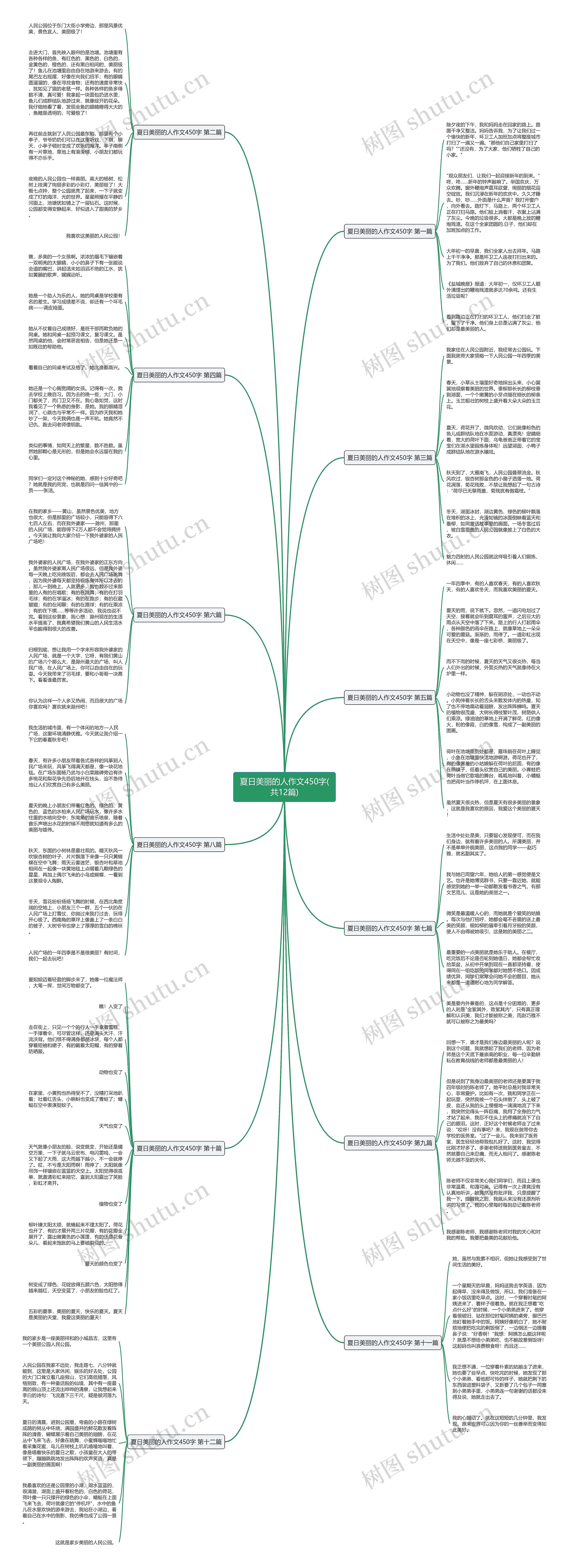 夏日美丽的人作文450字(共12篇)思维导图