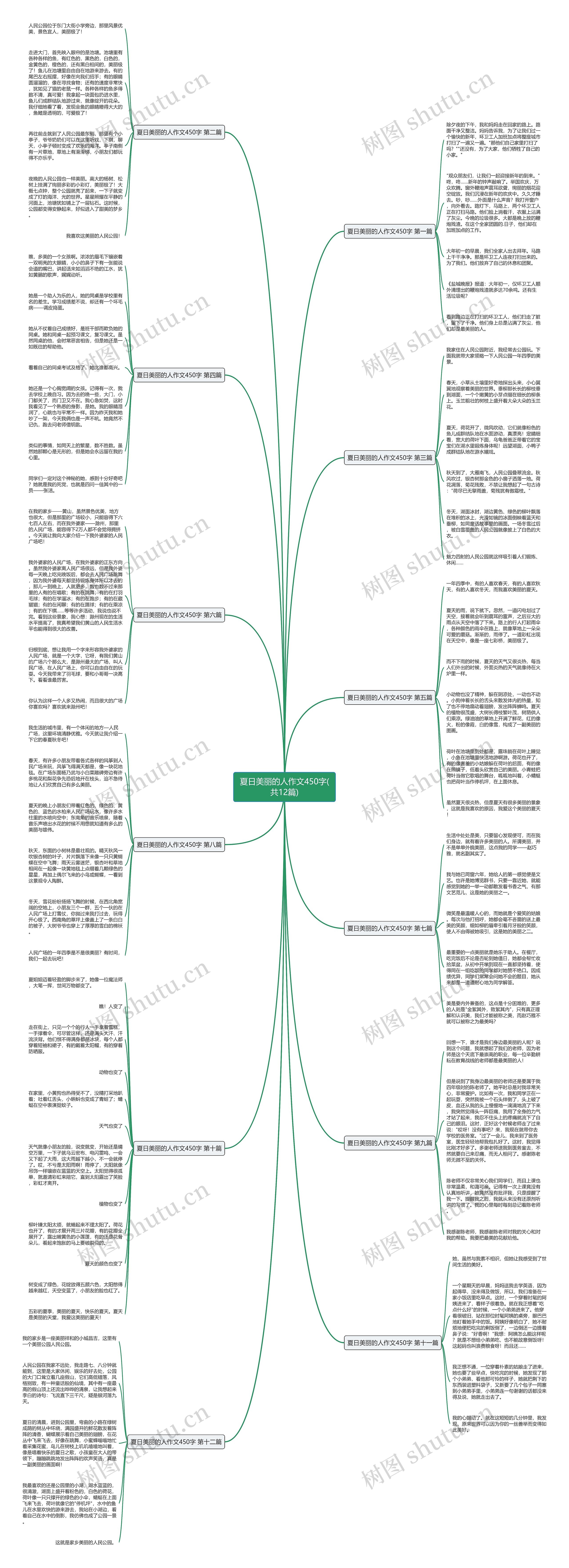 夏日美丽的人作文450字(共12篇) 夏日美丽的人作文450字(共12篇)