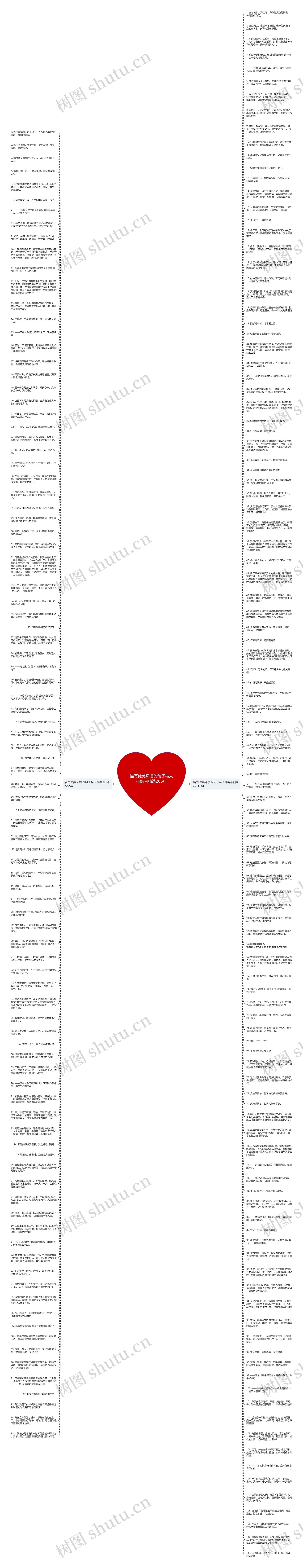 描写优美环境的句子与人相结合精选206句思维导图