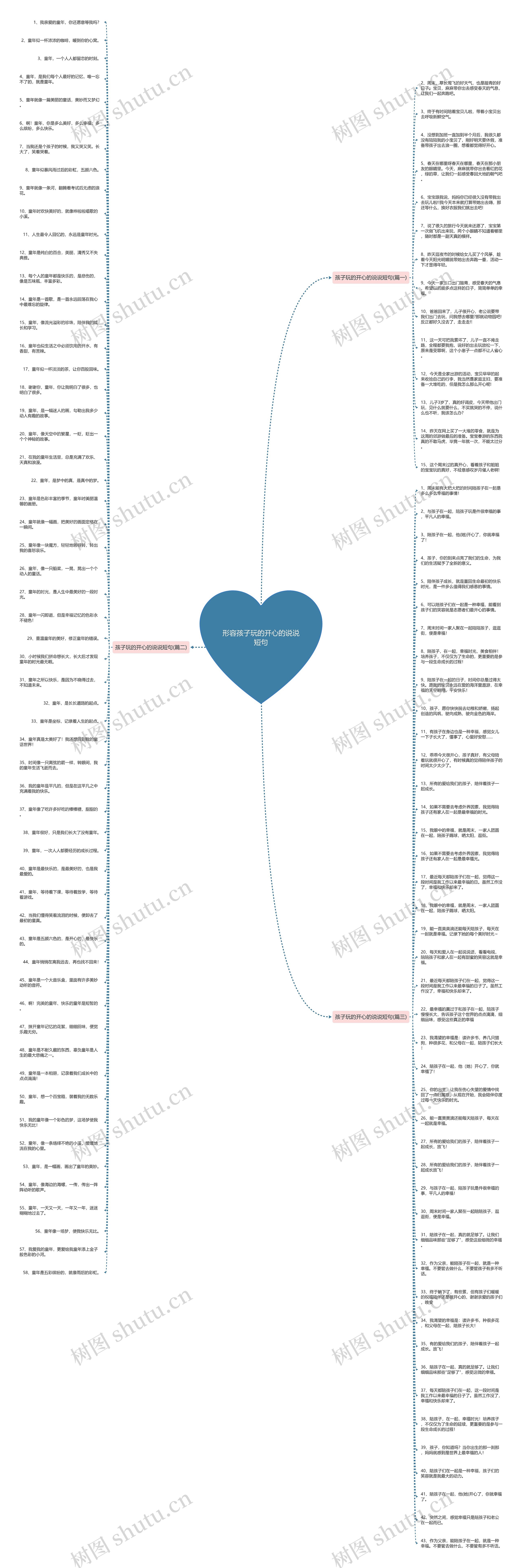 形容孩子玩的开心的说说短句思维导图