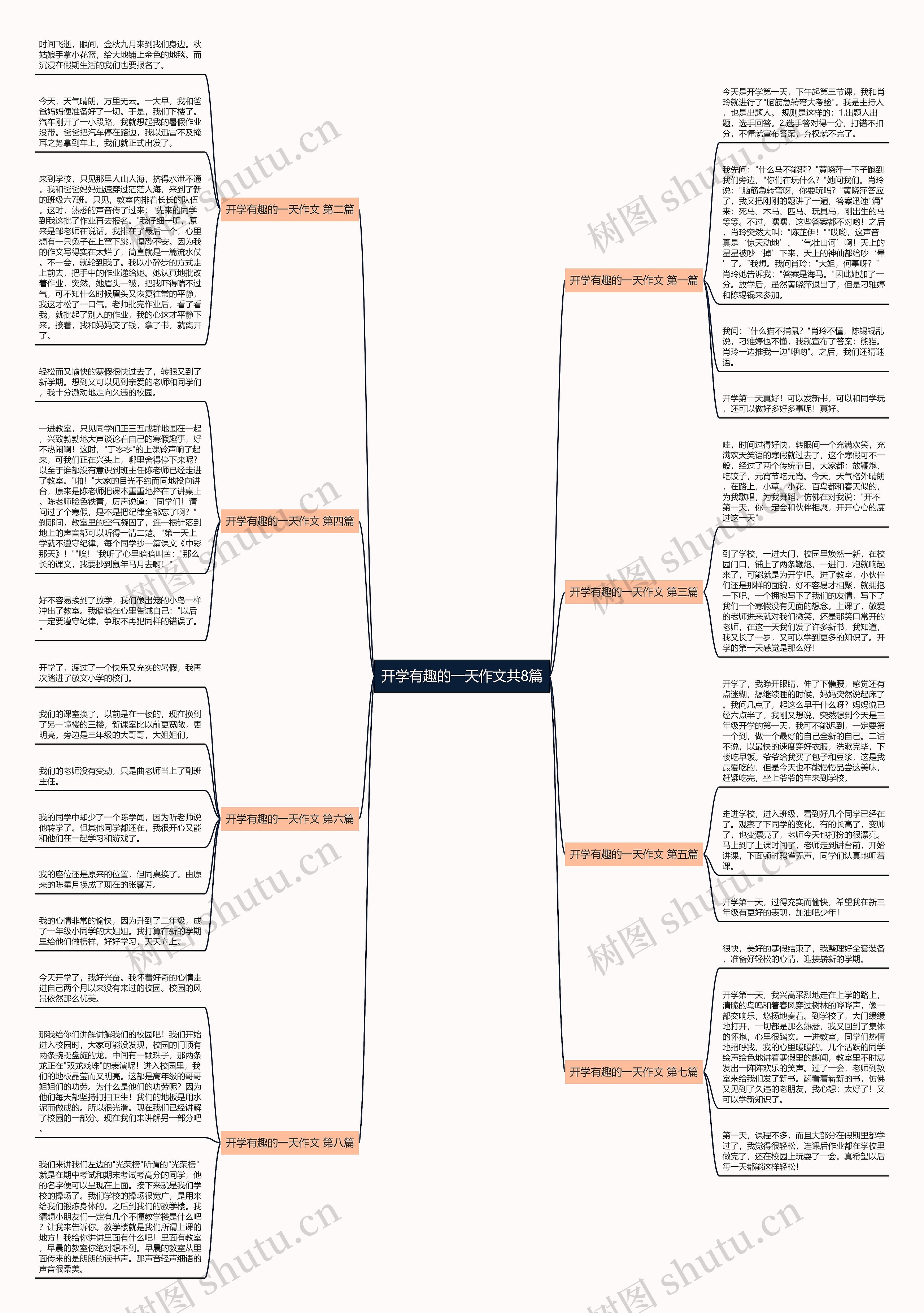 开学有趣的一天作文共8篇思维导图
