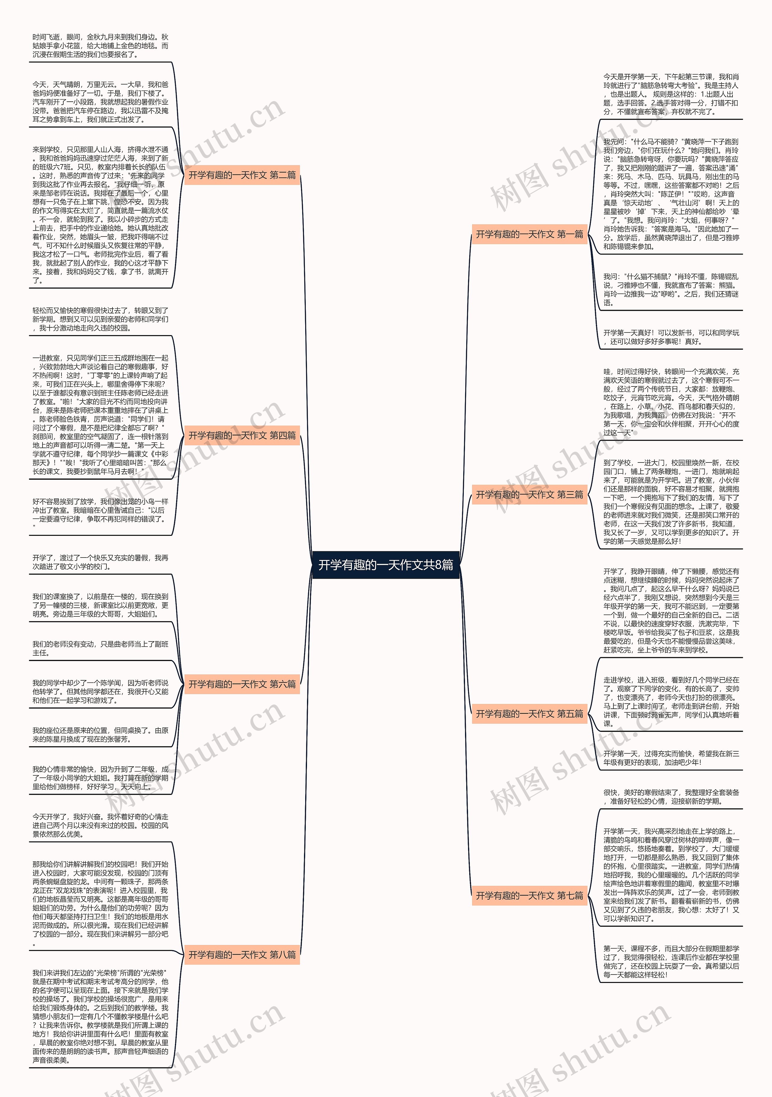 开学有趣的一天作文共8篇 开学有趣的一天作文共8篇