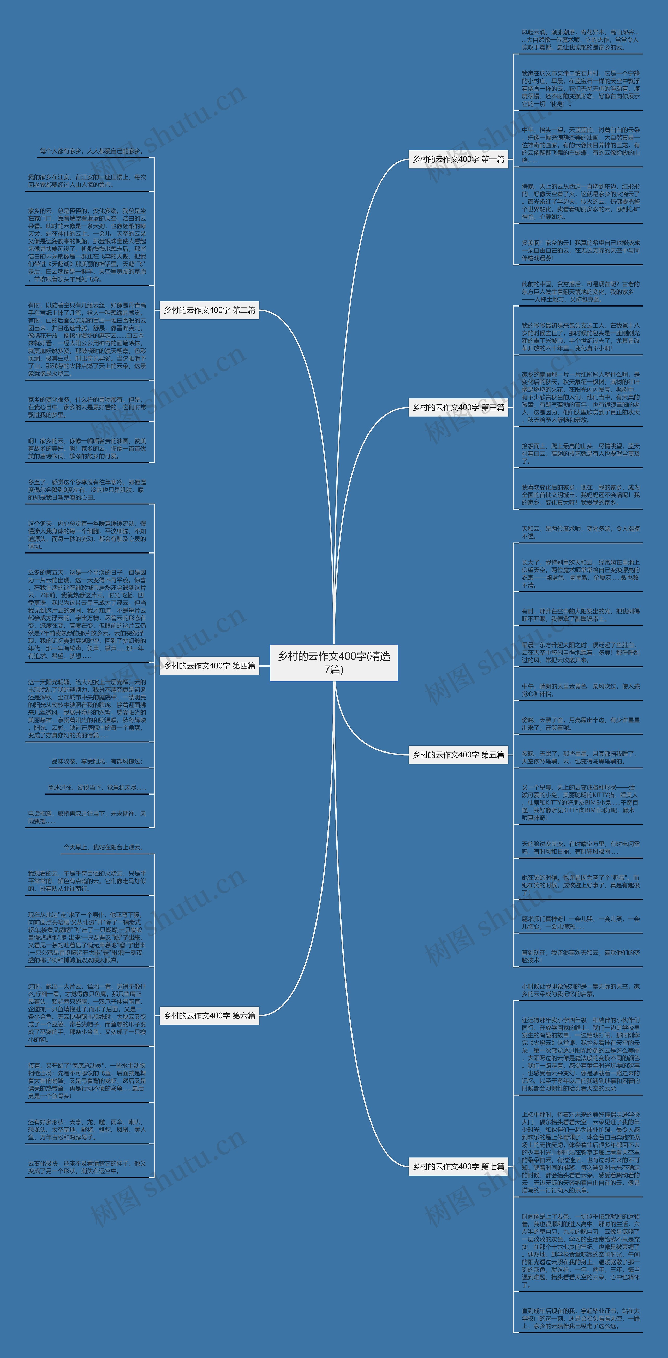 乡村的云作文400字(精选7篇)思维导图