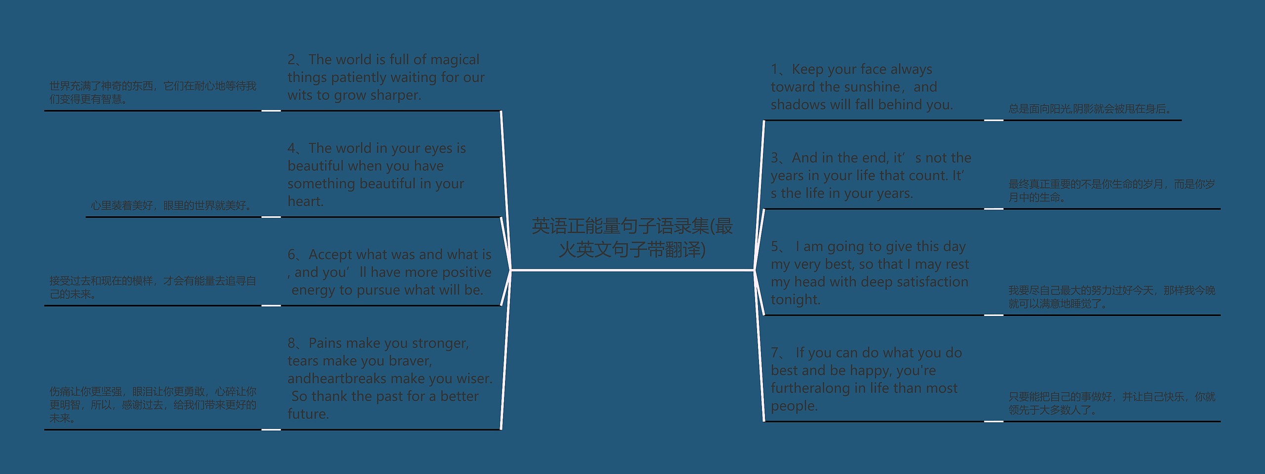 英语正能量句子语录集(最火英文句子带翻译)