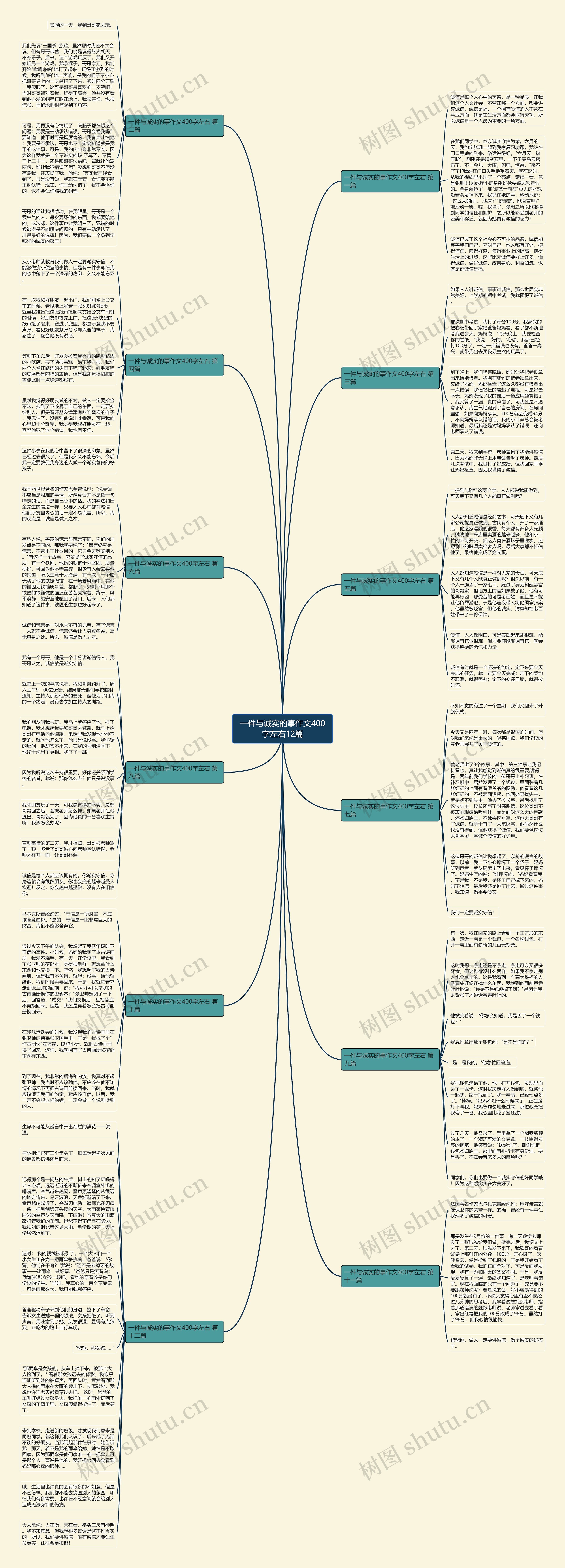 一件与诚实的事作文400字左右12篇思维导图
