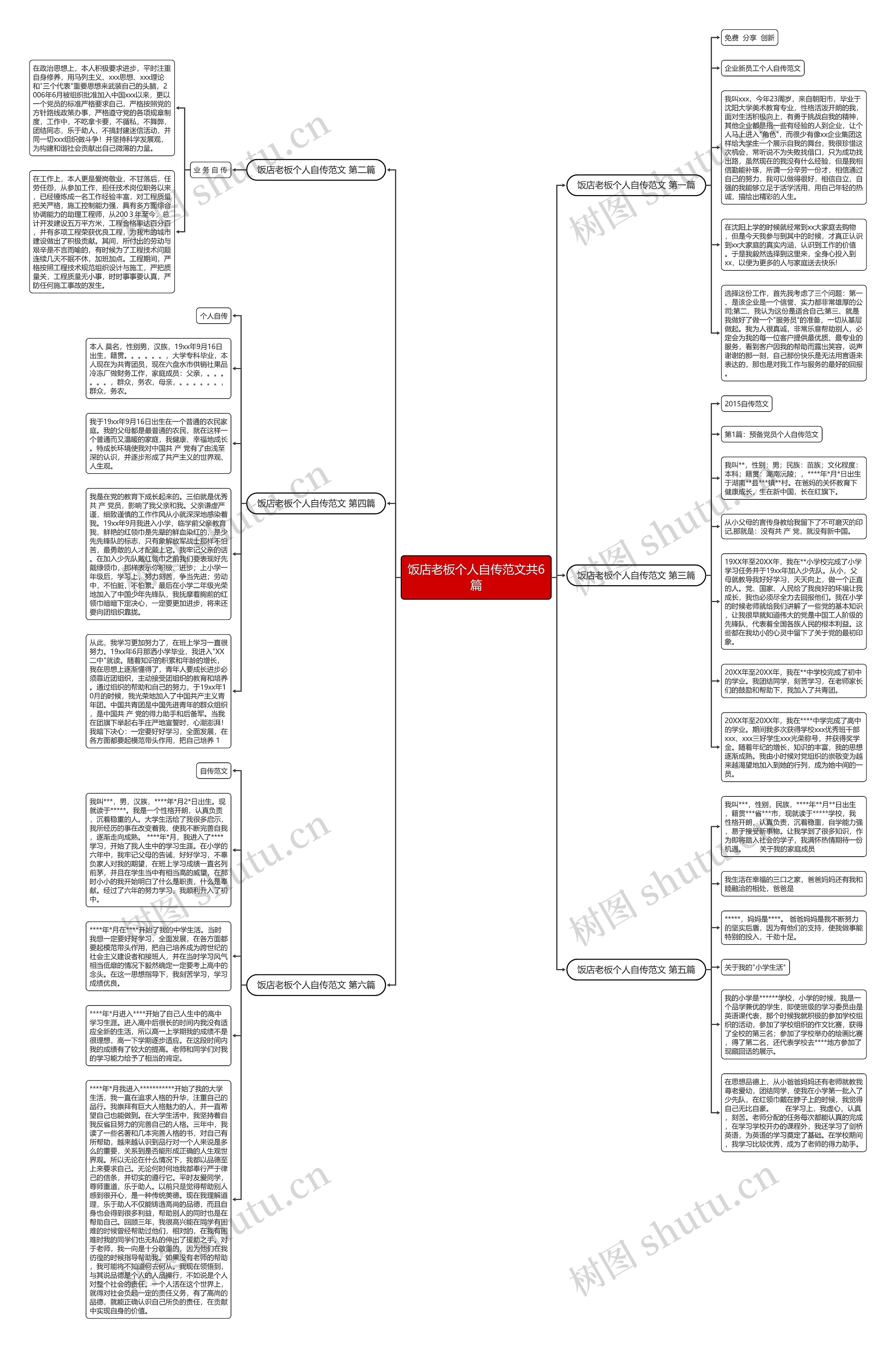 饭店老板个人自传范文共6篇 饭店老板个人自传范文共6篇