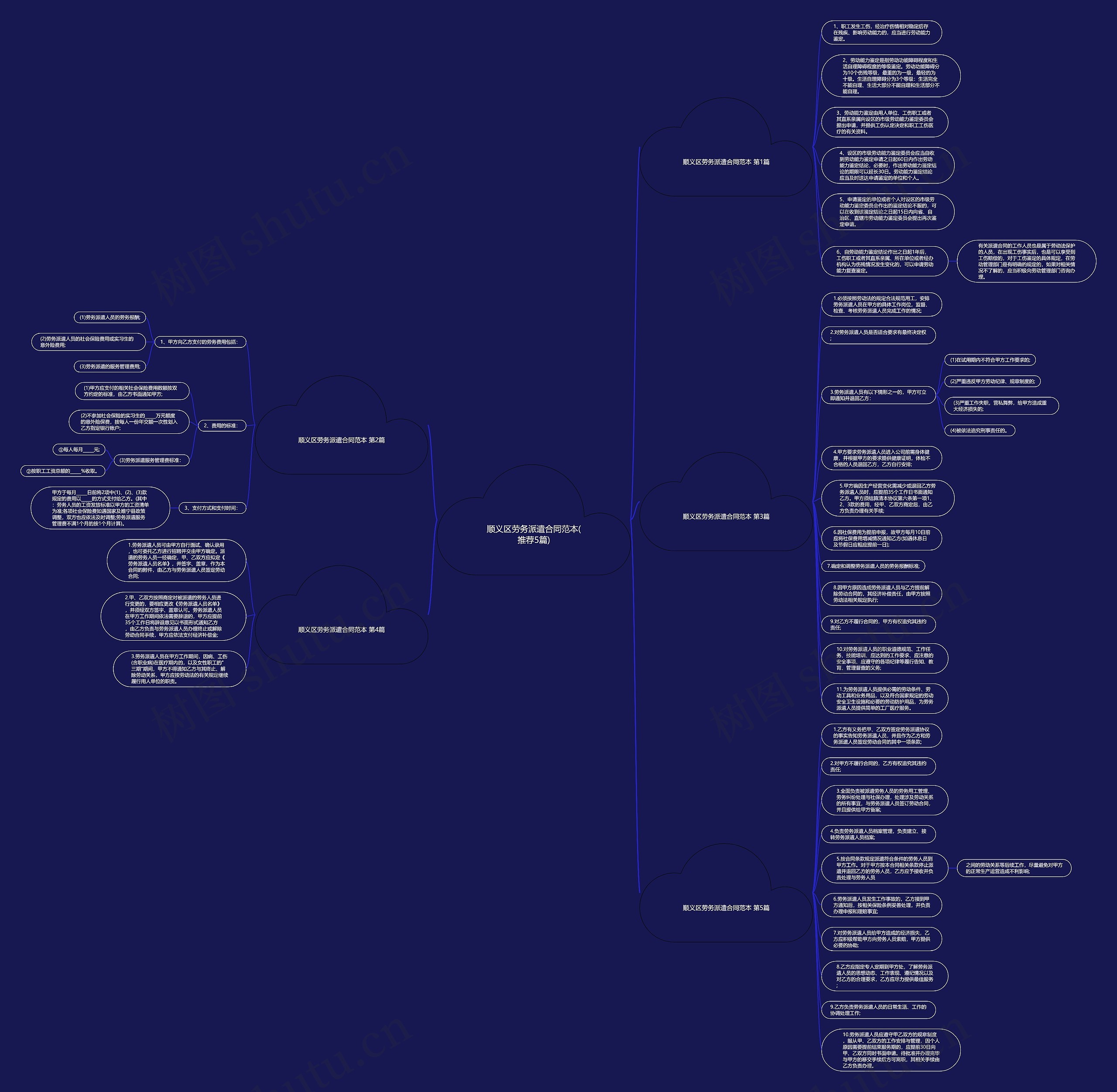 顺义区劳务派遣合同范本(推荐5篇)思维导图