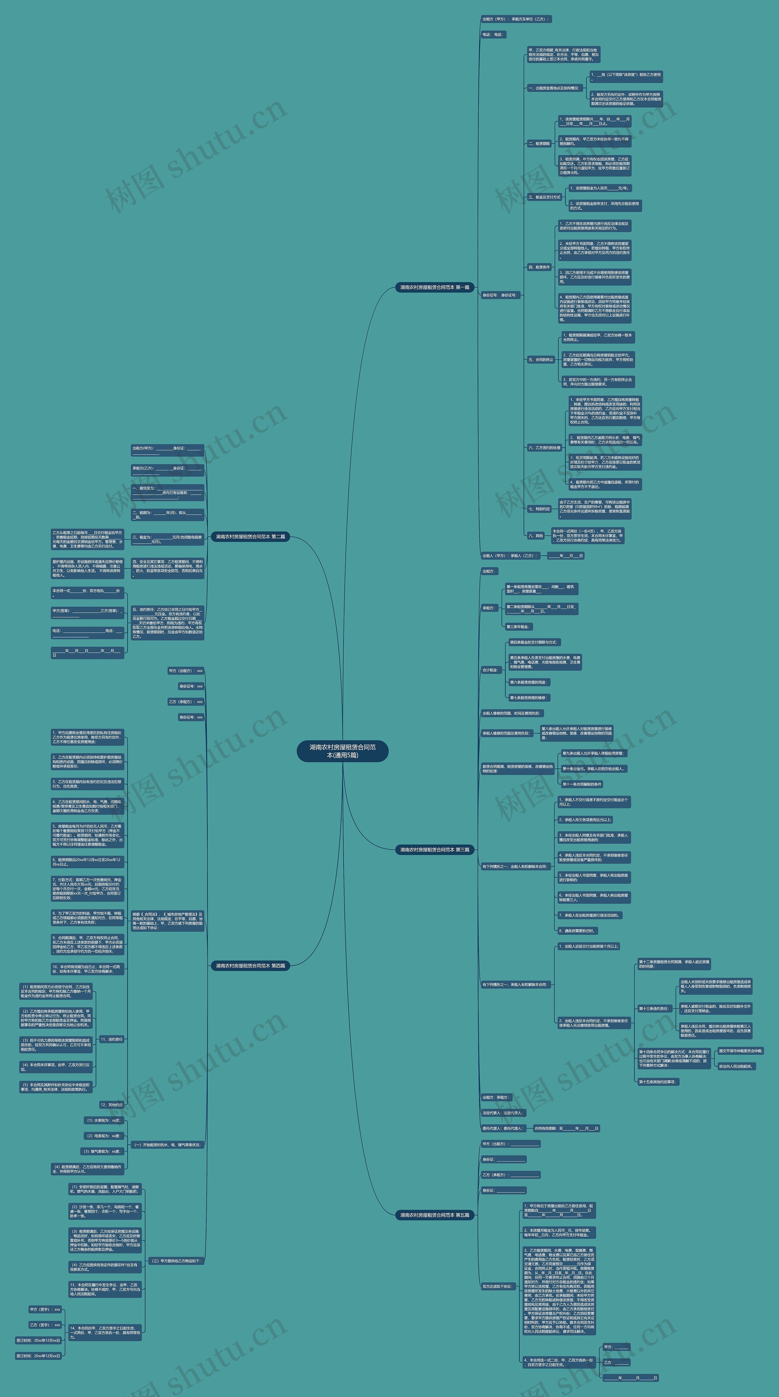 湖南农村房屋租赁合同范本(通用5篇)思维导图