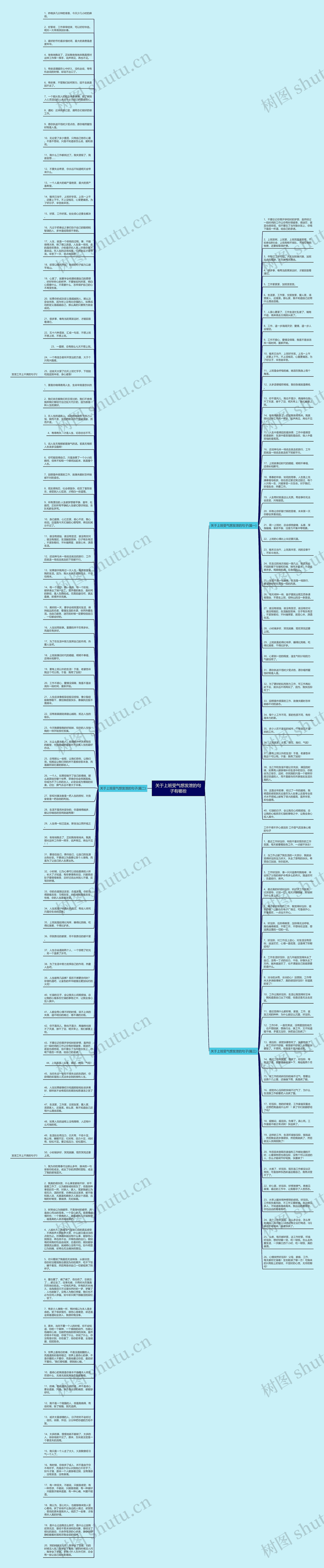 关于上班受气想发泄的句子有哪些思维导图