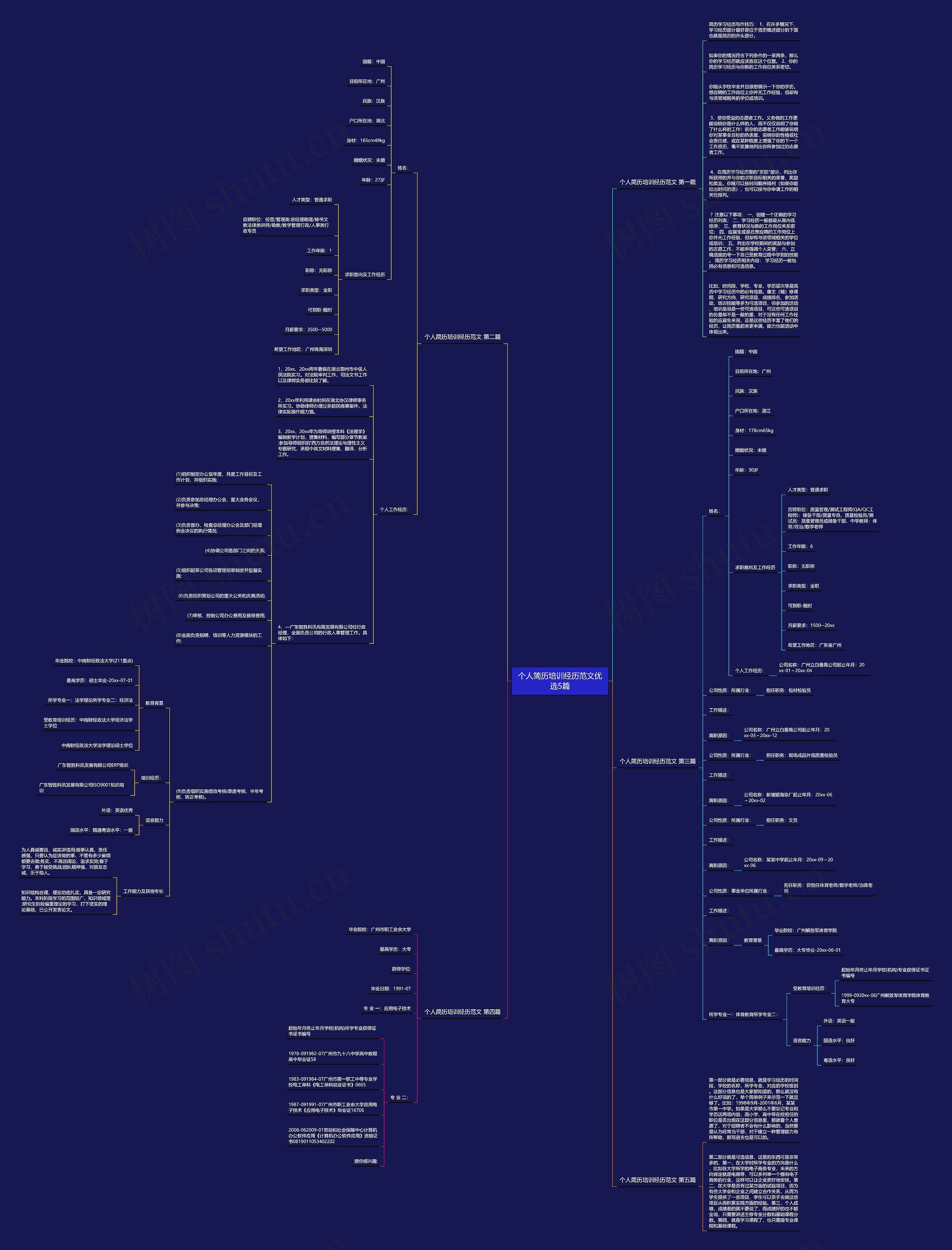 个人简历培训经历范文优选5篇思维导图
