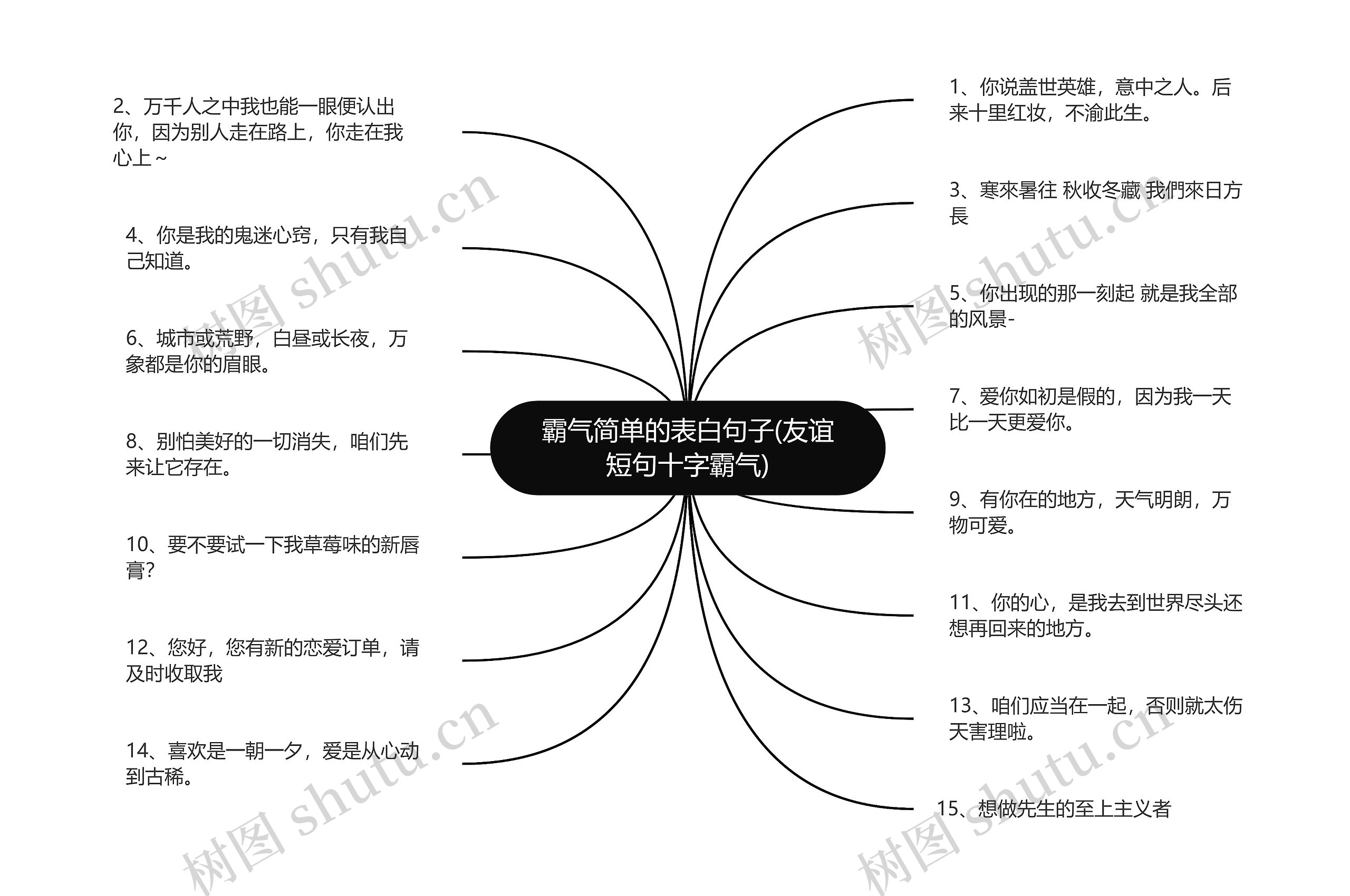 霸气简单的表白句子(友谊短句十字霸气)思维导图