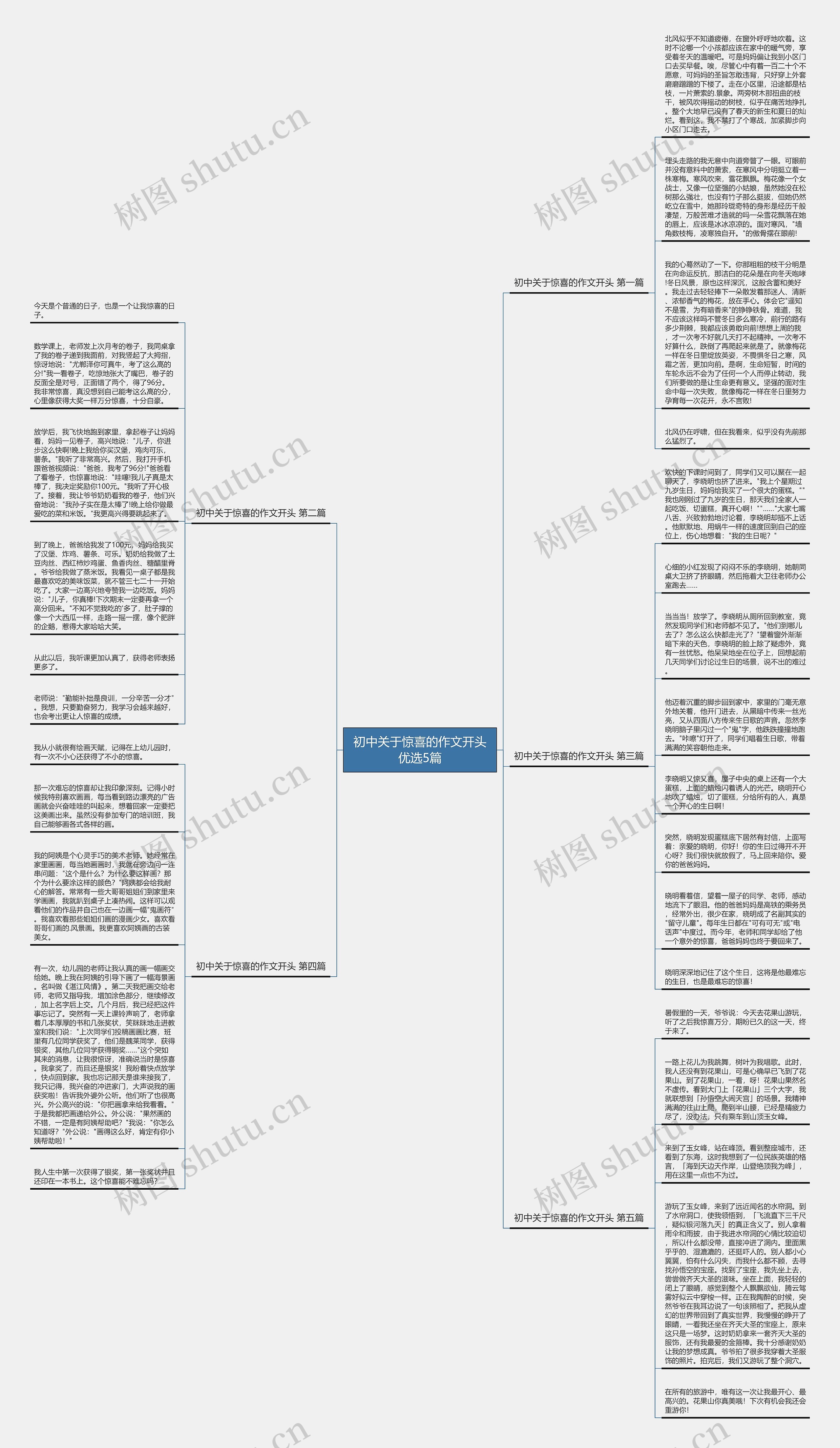 初中关于惊喜的作文开头优选5篇思维导图