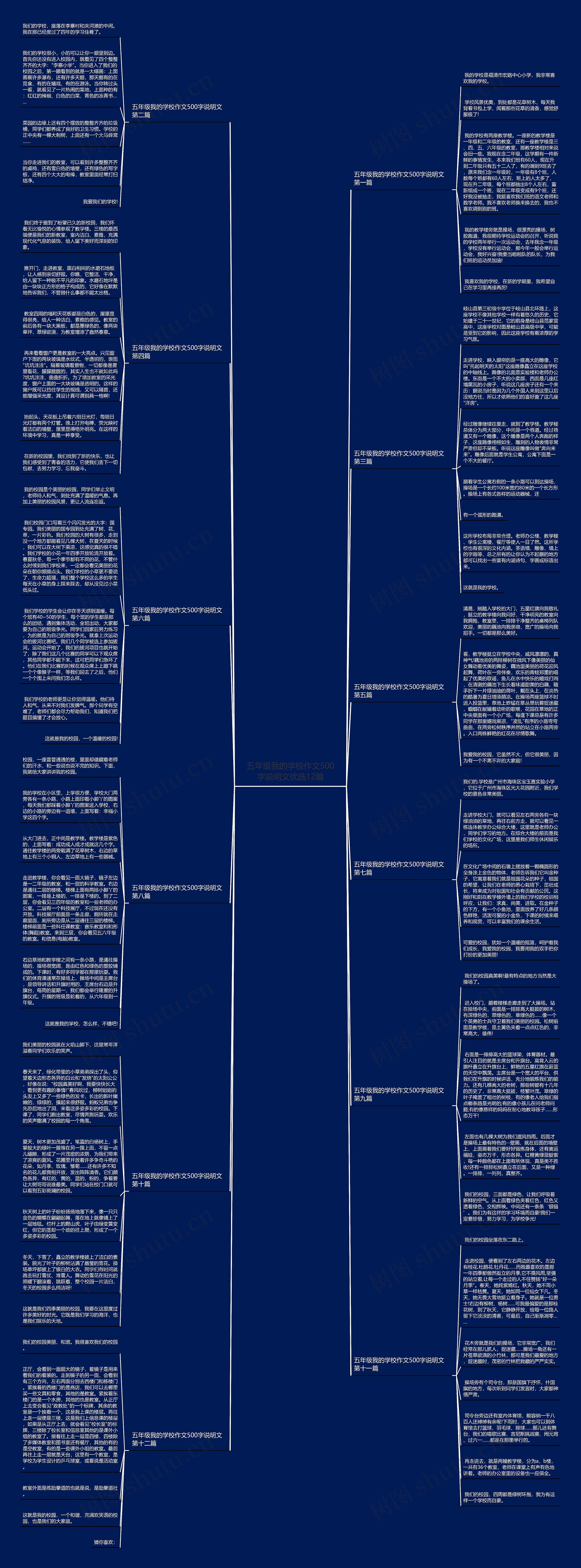 五年级我的学校作文500字说明文优选12篇 五年级我的学校作文500字说明文优选12篇