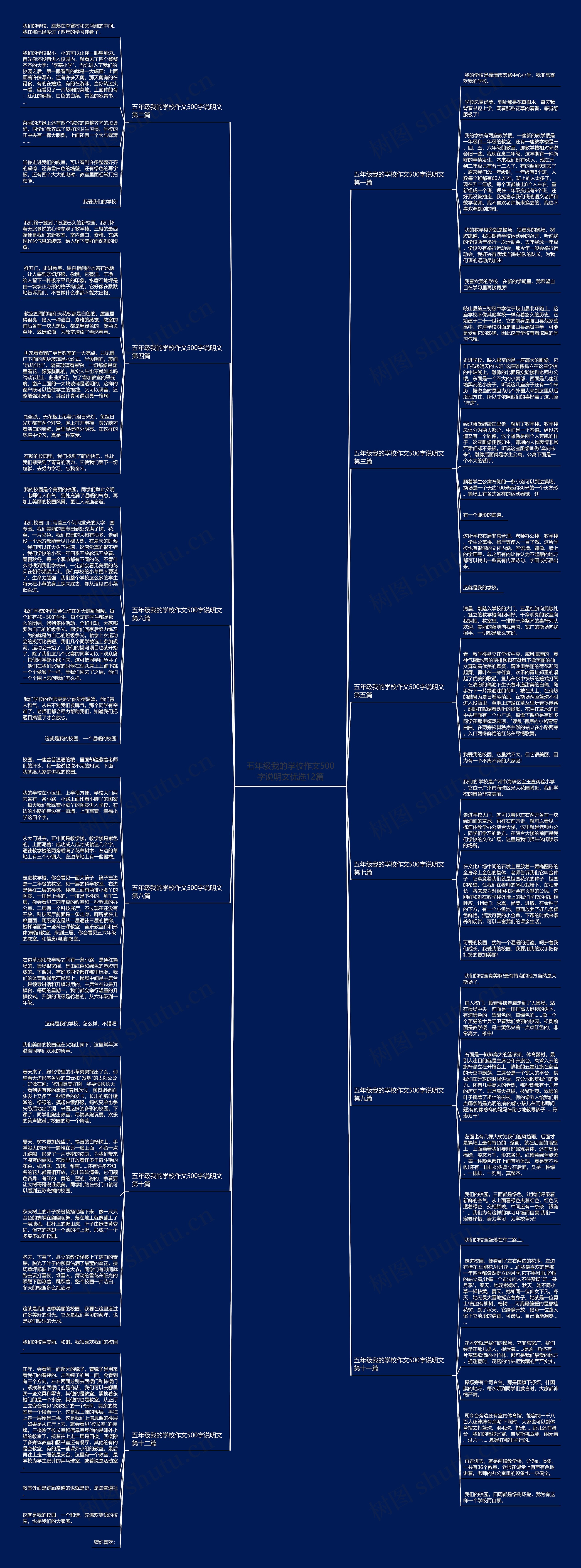 五年级我的学校作文500字说明文优选12篇思维导图