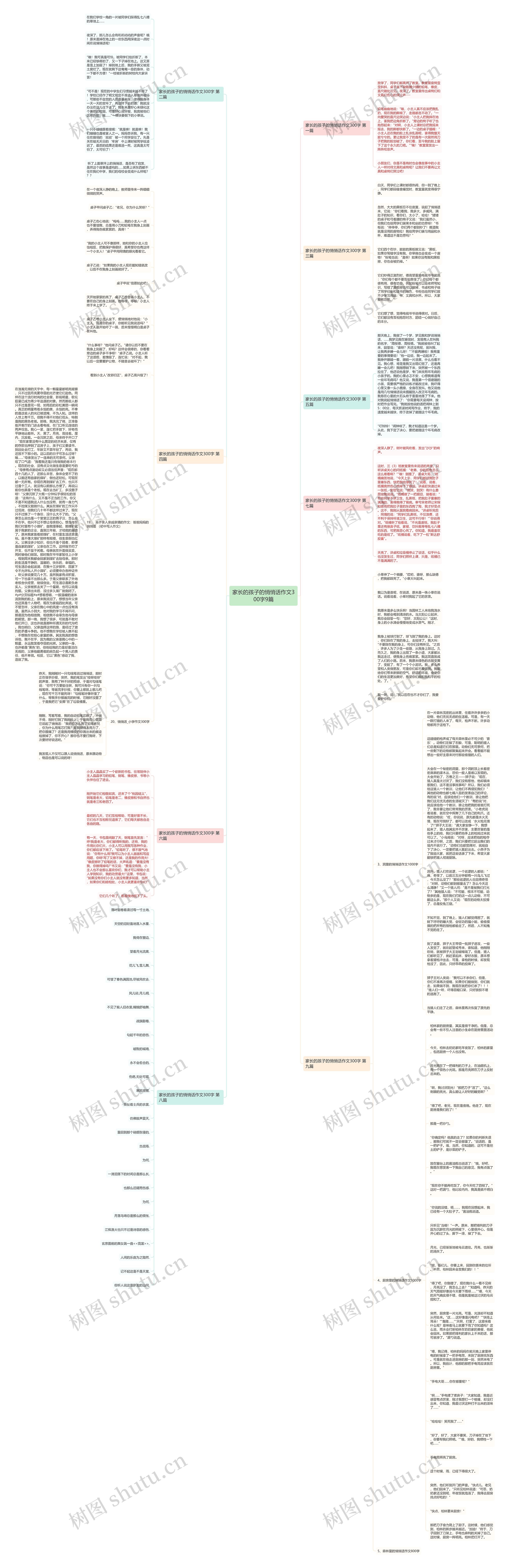 家长的孩子的悄悄话作文300字9篇思维导图