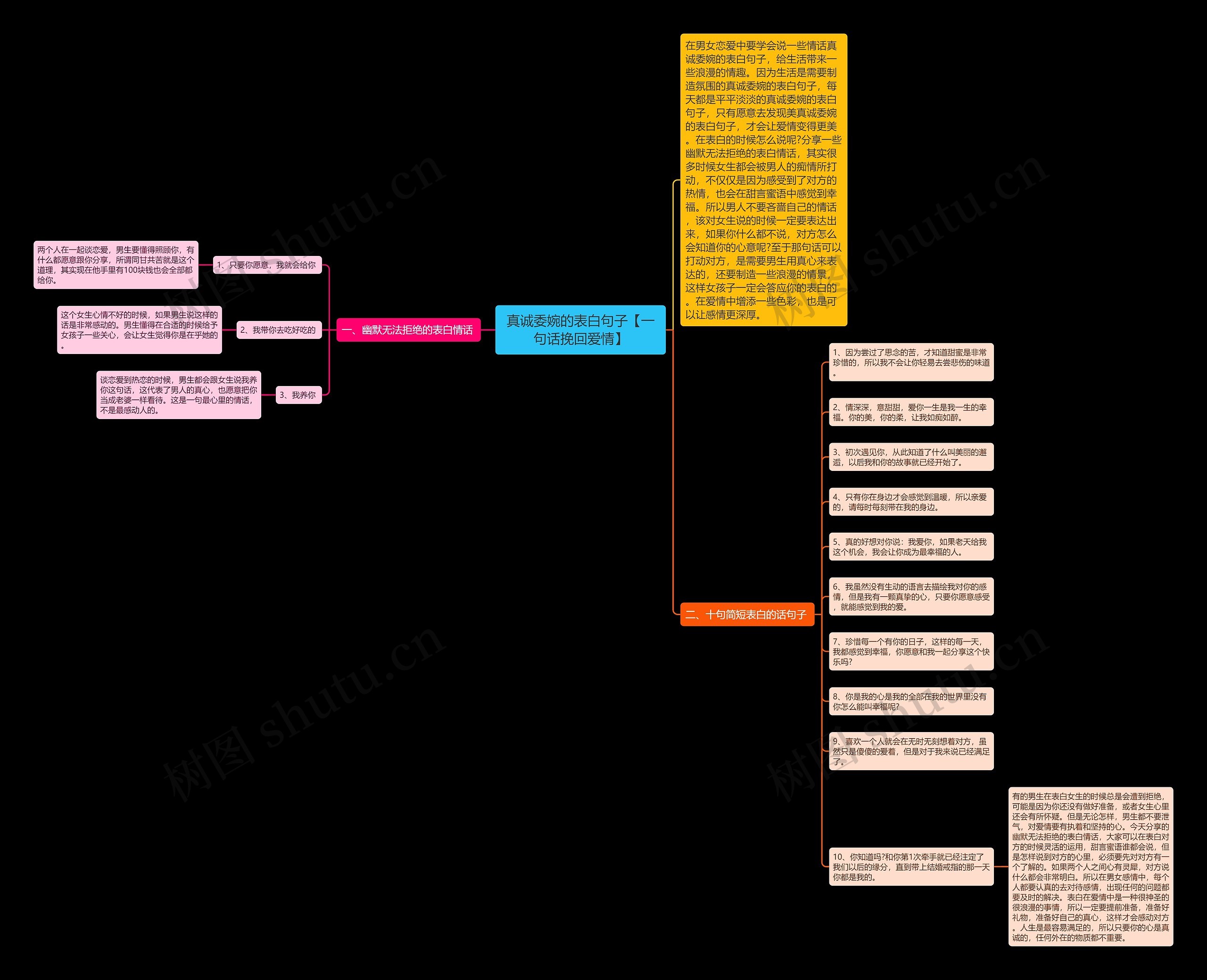 真诚委婉的表白句子【一句话挽回爱情】思维导图