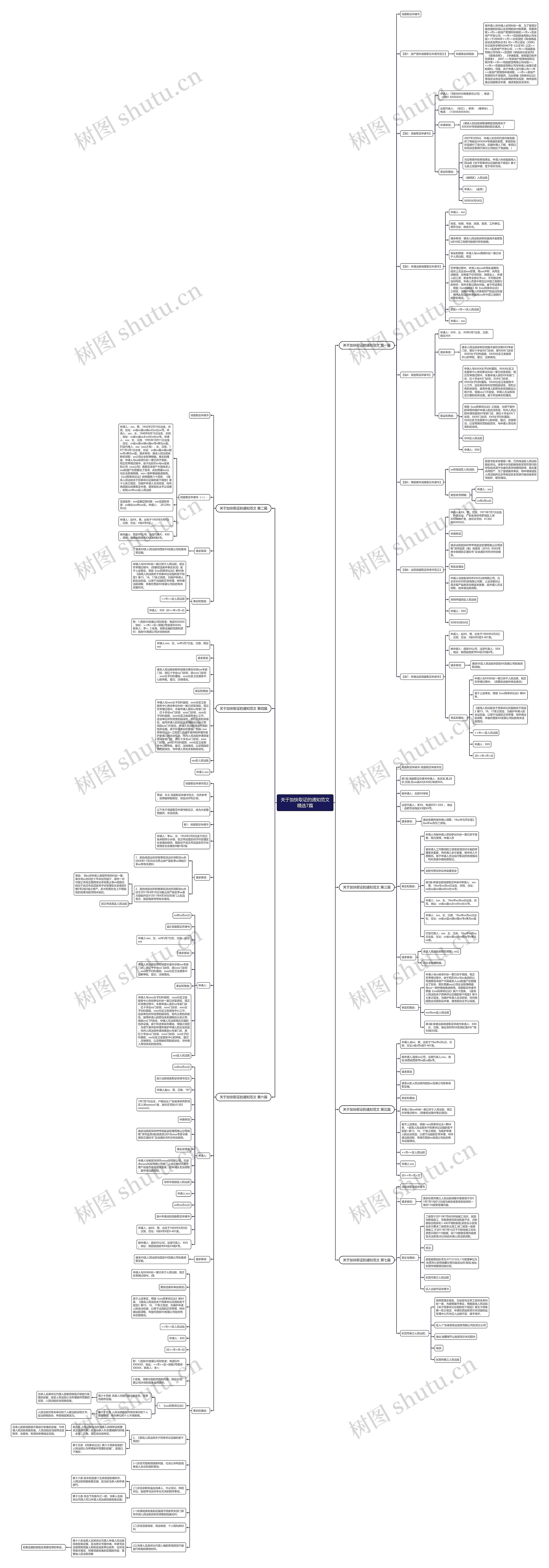 关于加快取证的通知范文精选7篇思维导图