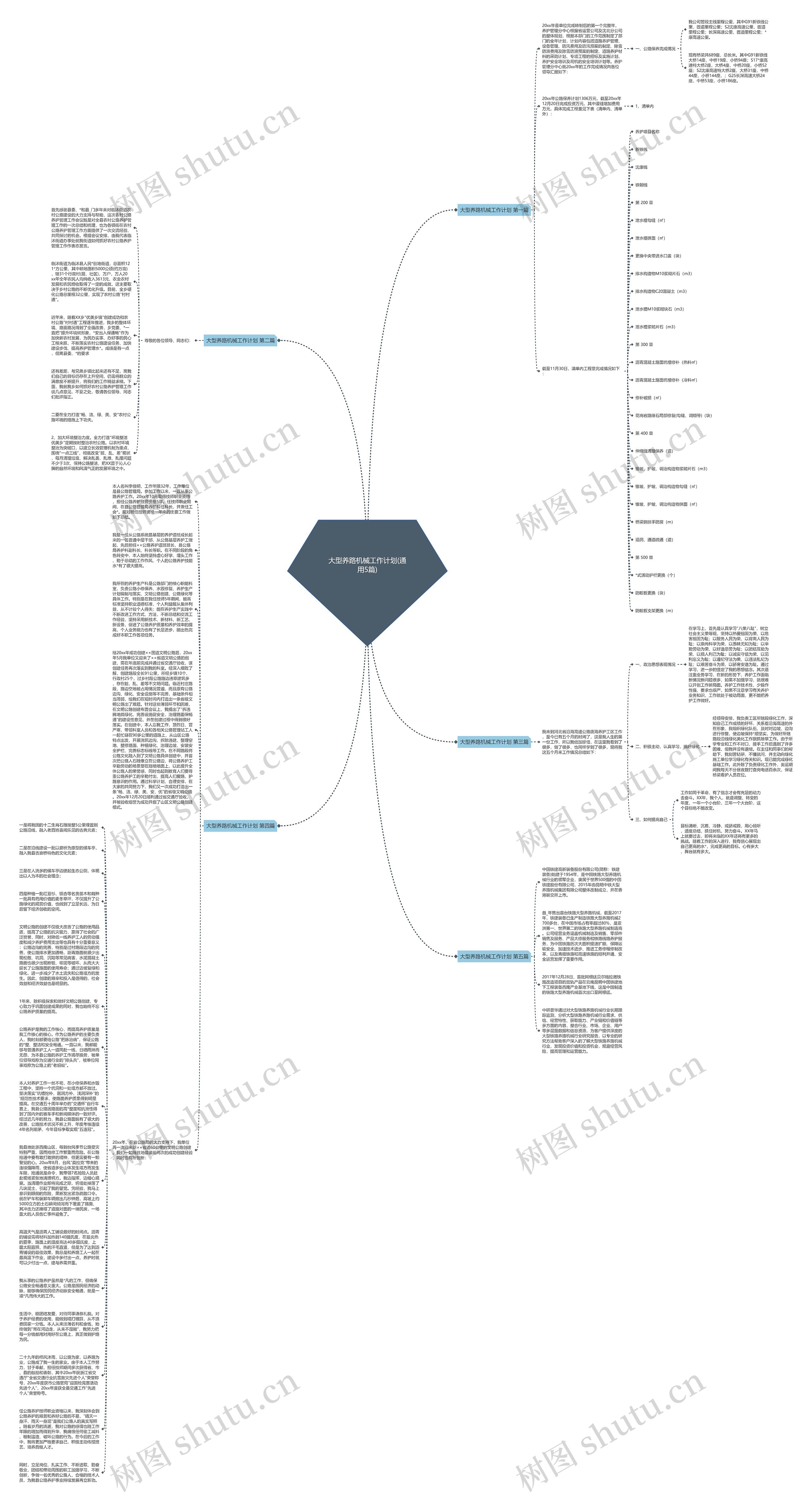 大型养路机械工作计划(通用5篇)思维导图
