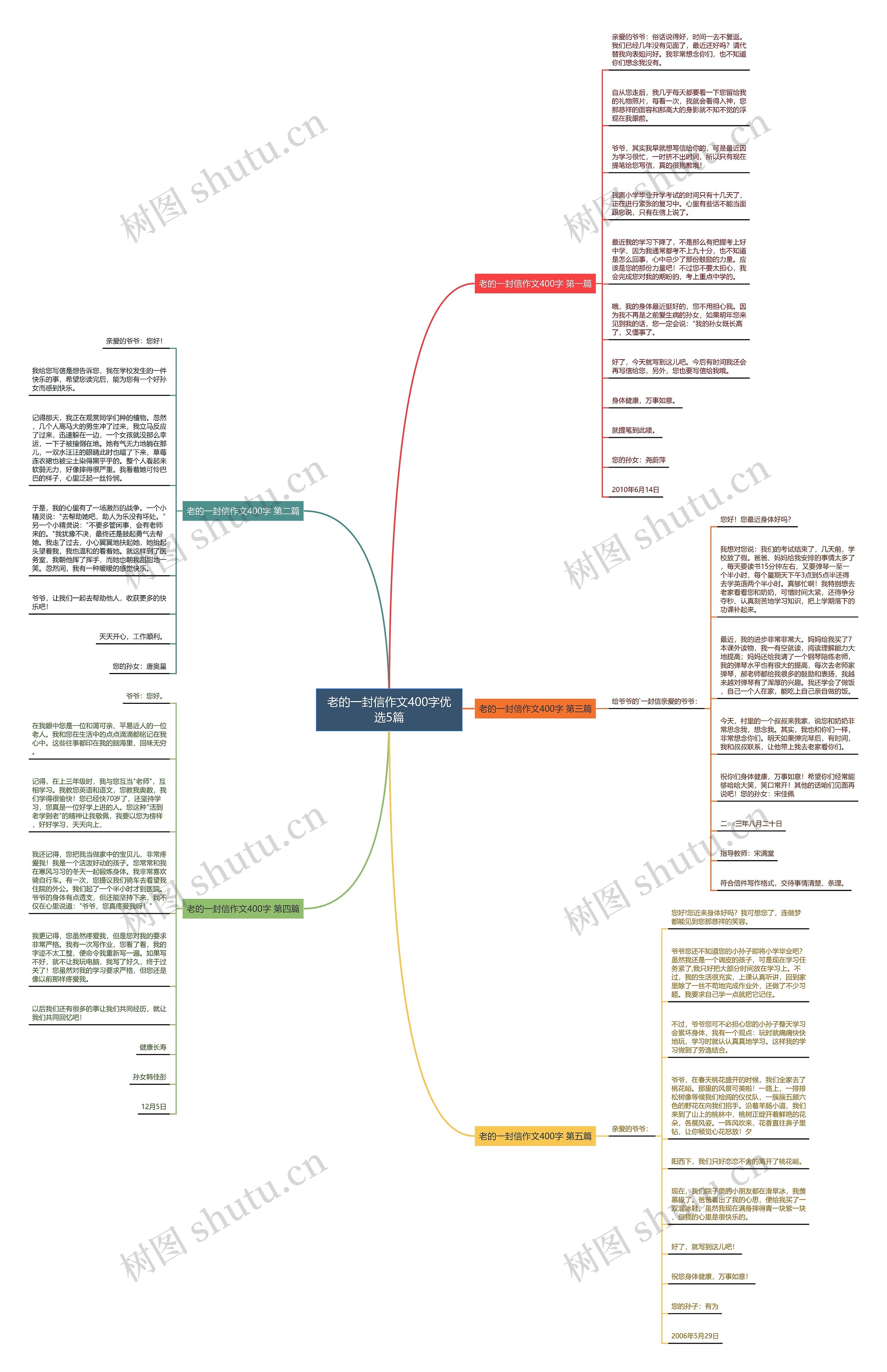 老的一封信作文400字优选5篇思维导图