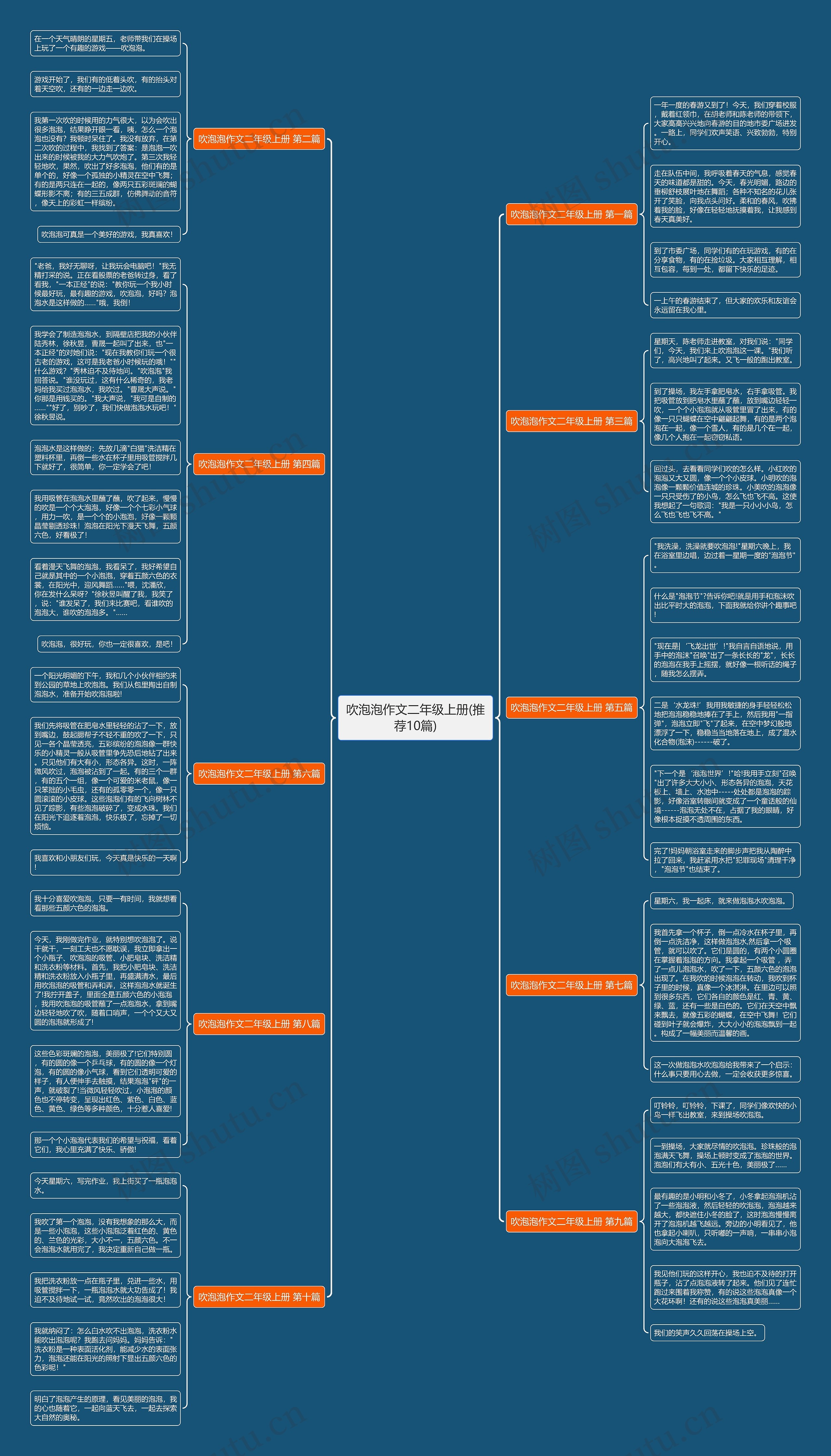 吹泡泡作文二年级上册(推荐10篇) 吹泡泡作文二年级上册(推荐10篇)