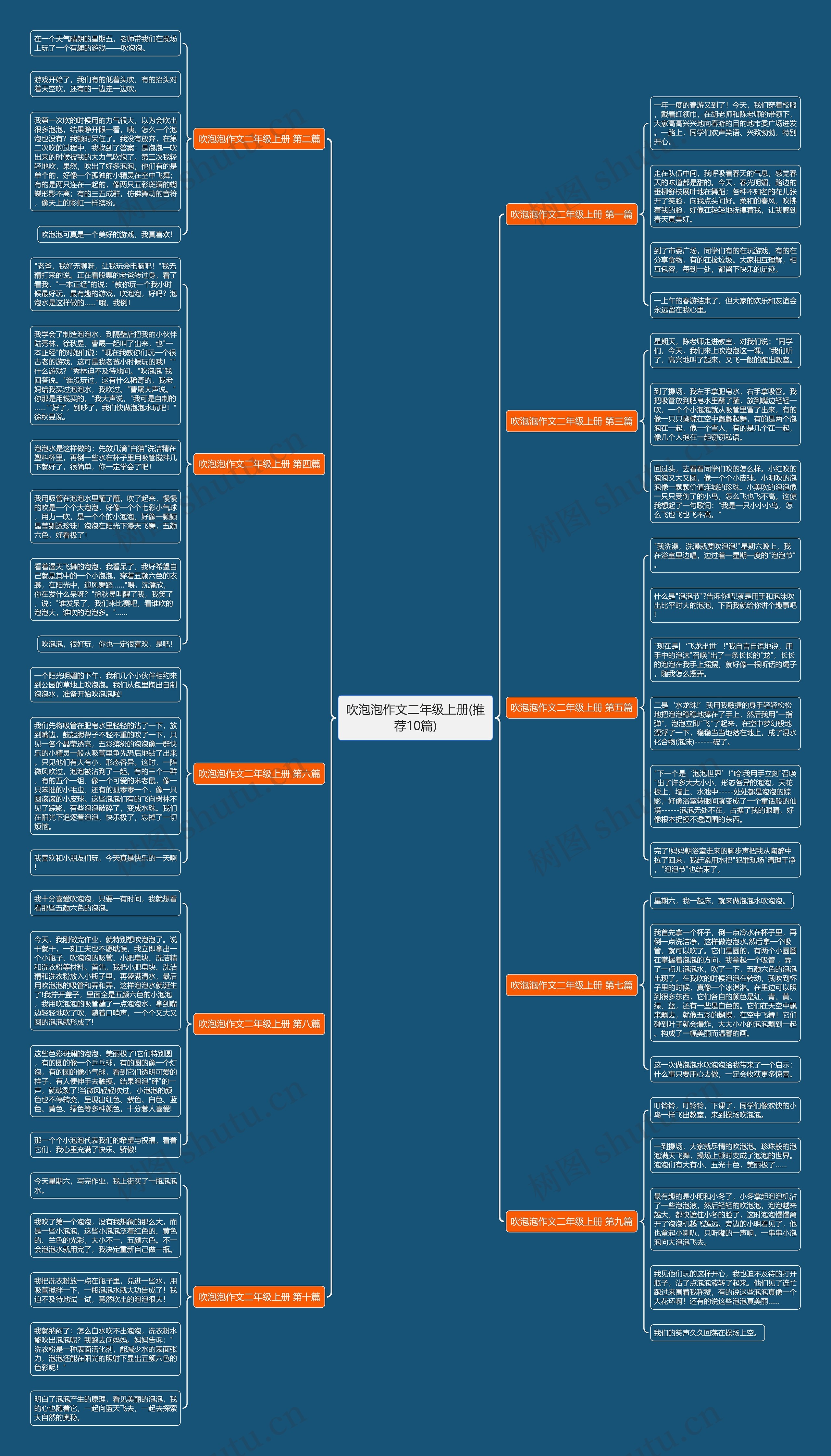 吹泡泡作文二年级上册(推荐10篇)思维导图