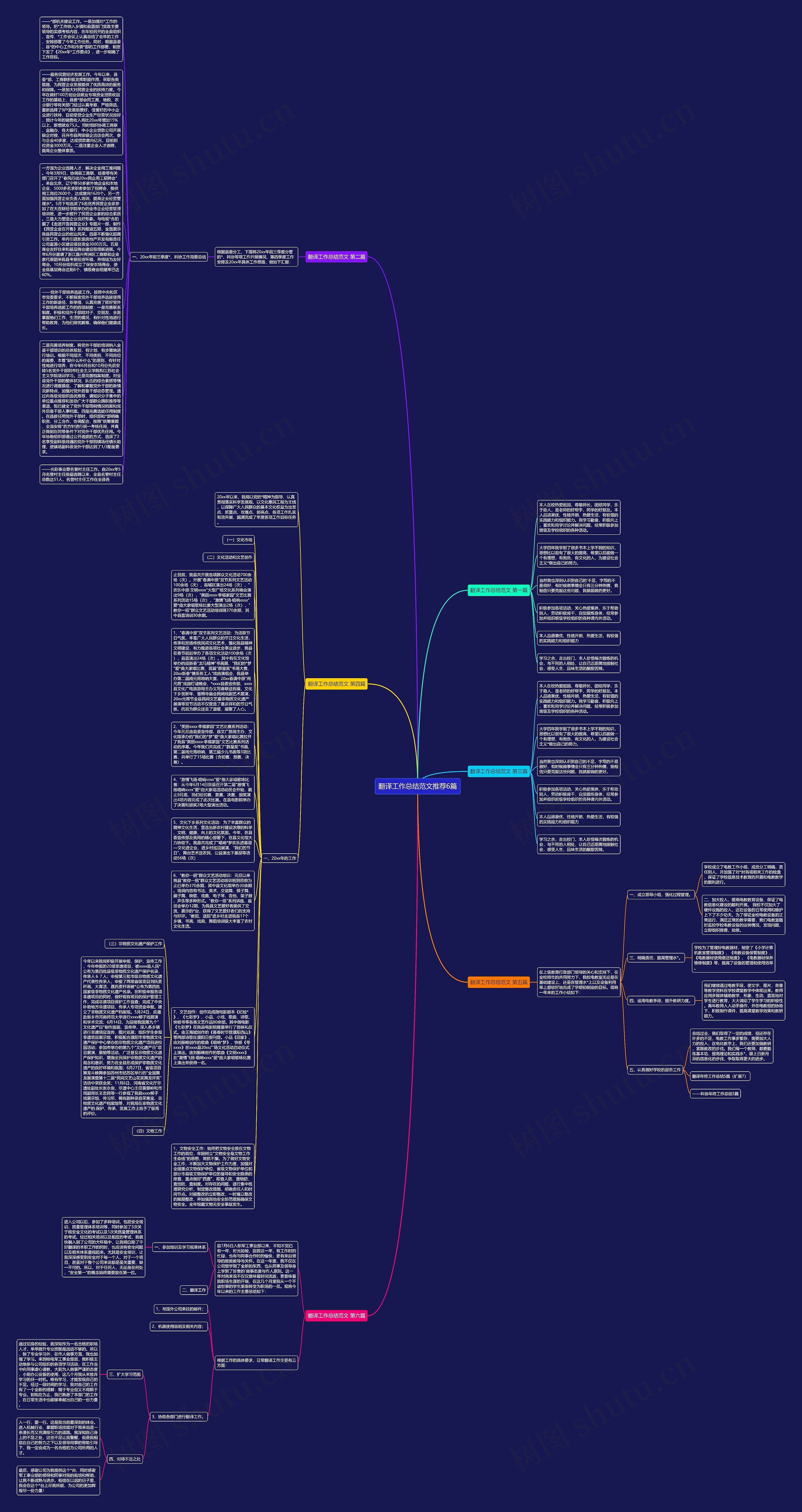 翻译工作总结范文推荐6篇思维导图