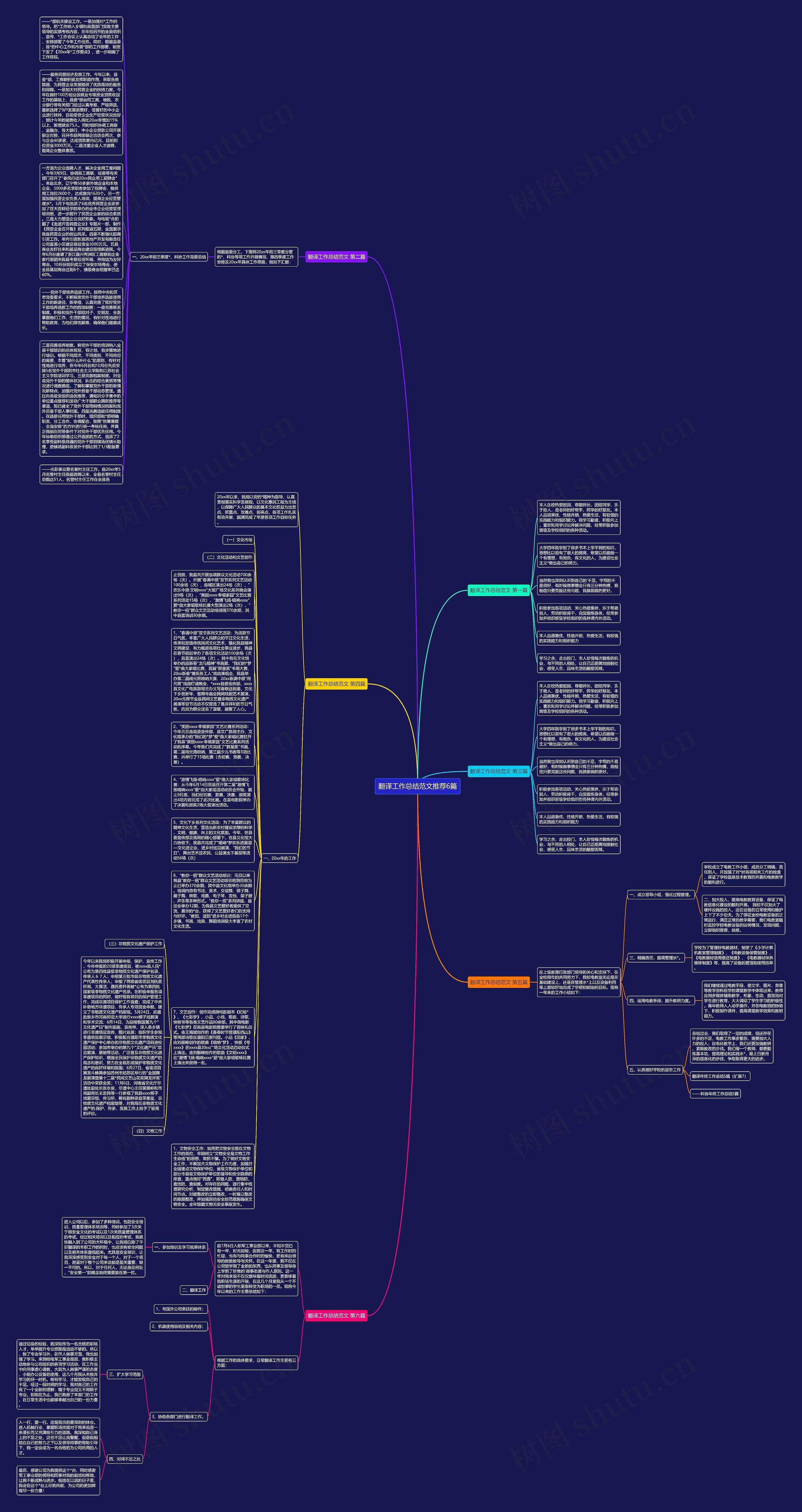 翻译工作总结范文推荐6篇思维导图高清图 翻译工作总结范文推荐6篇思维导图