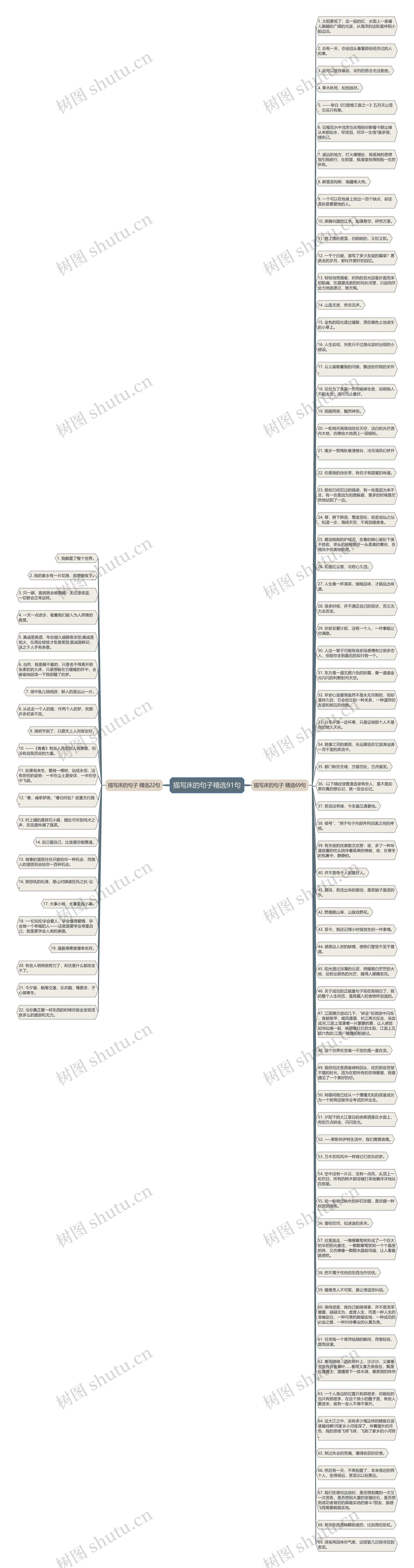 描写床的句子精选91句思维导图