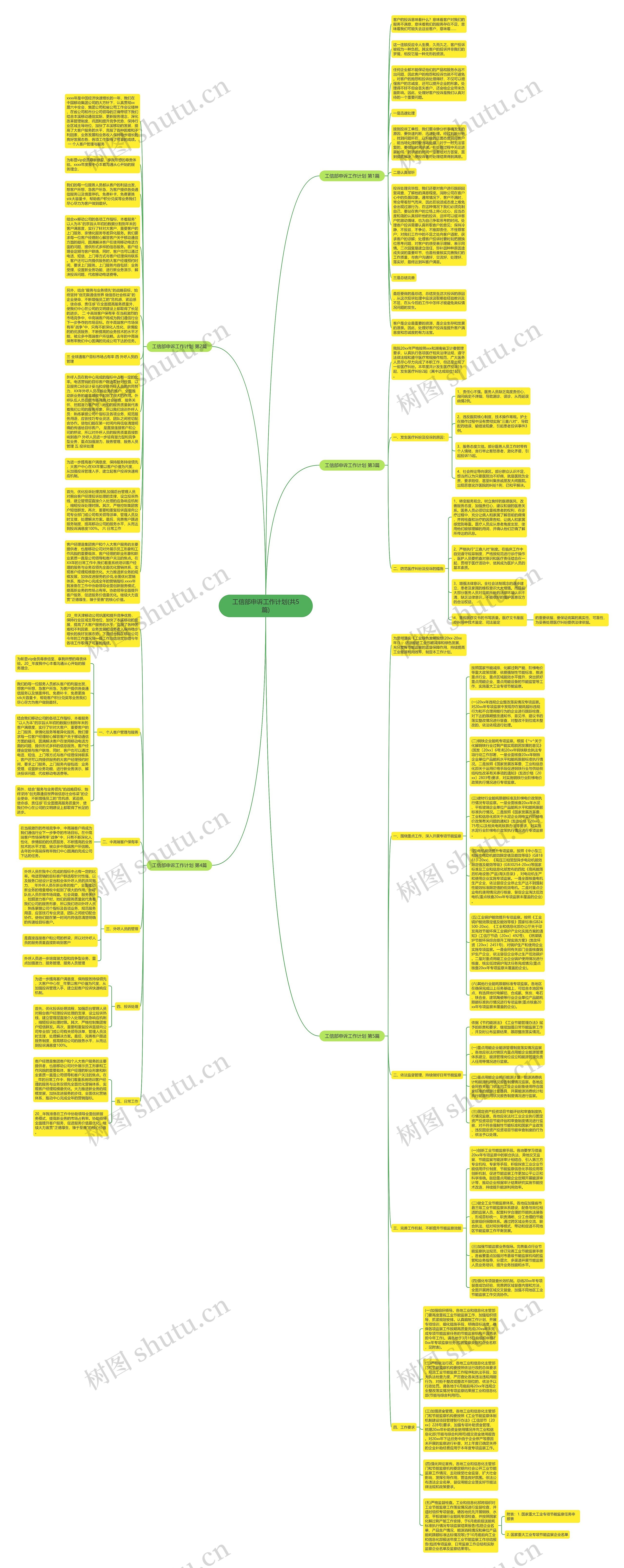 工信部申诉工作计划(共5篇)思维导图