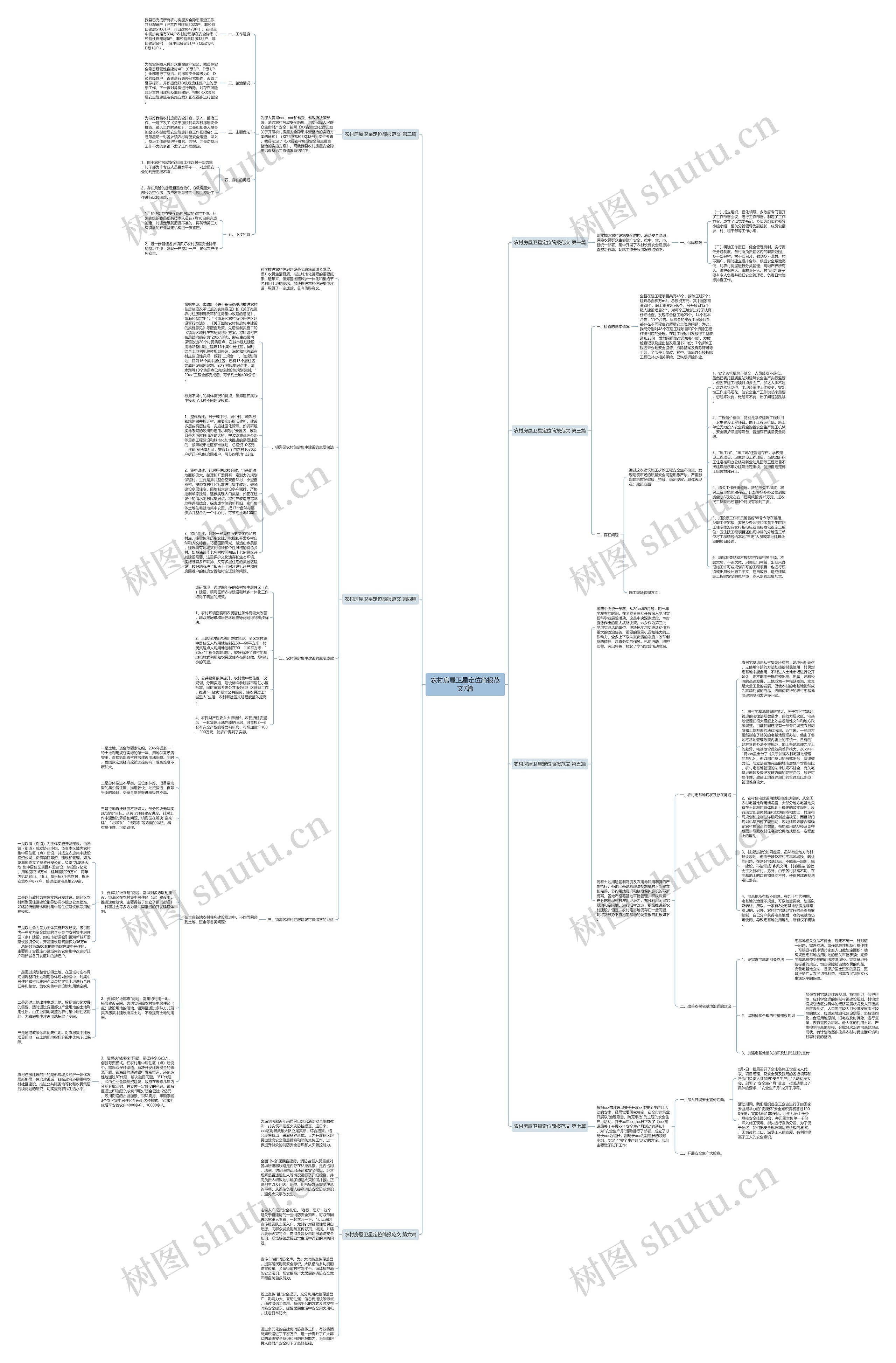 农村房屋卫星定位简报范文7篇思维导图