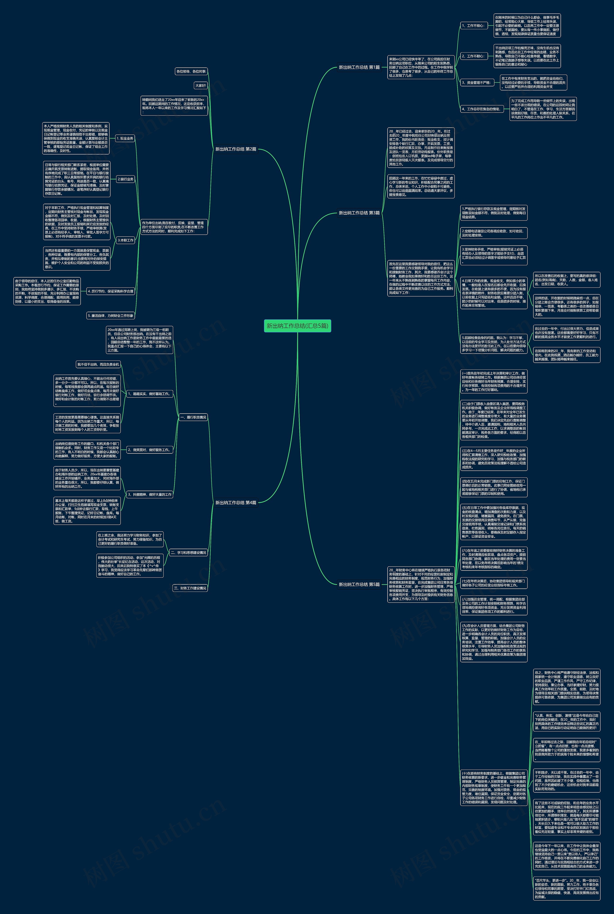 新出纳工作总结(汇总5篇)思维导图