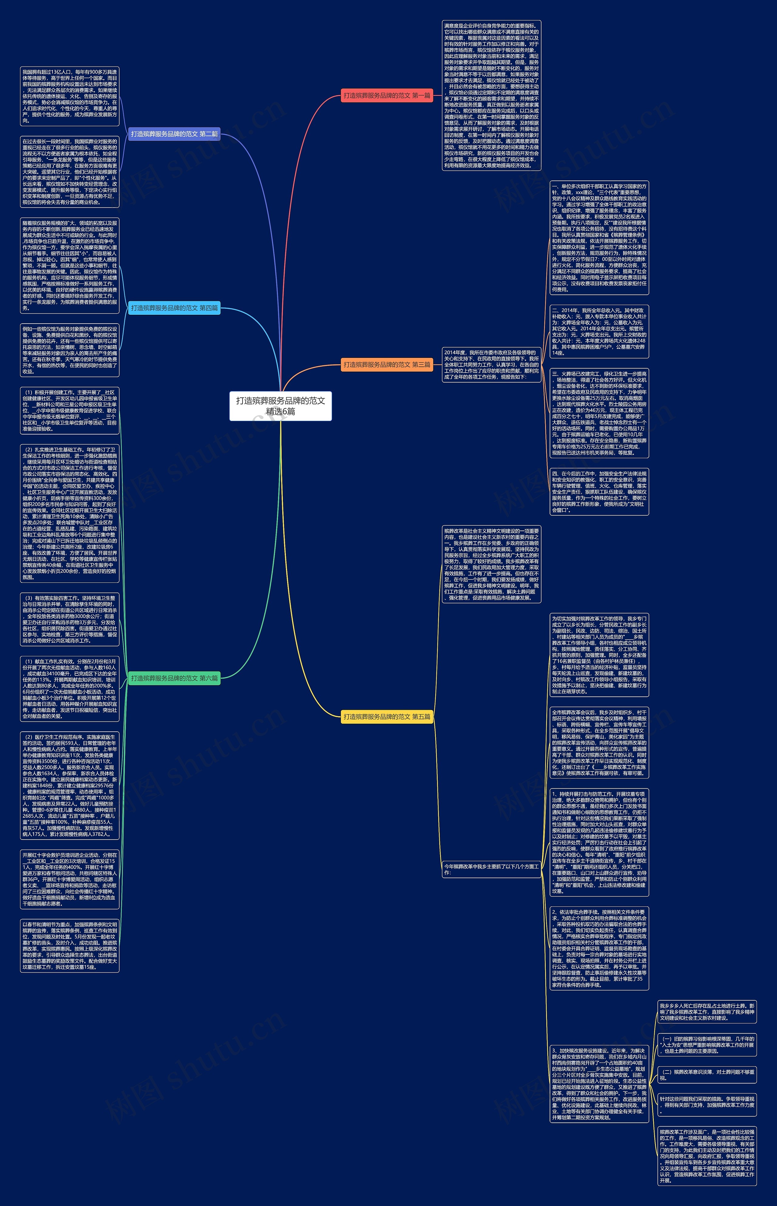打造殡葬服务品牌的范文精选6篇思维导图