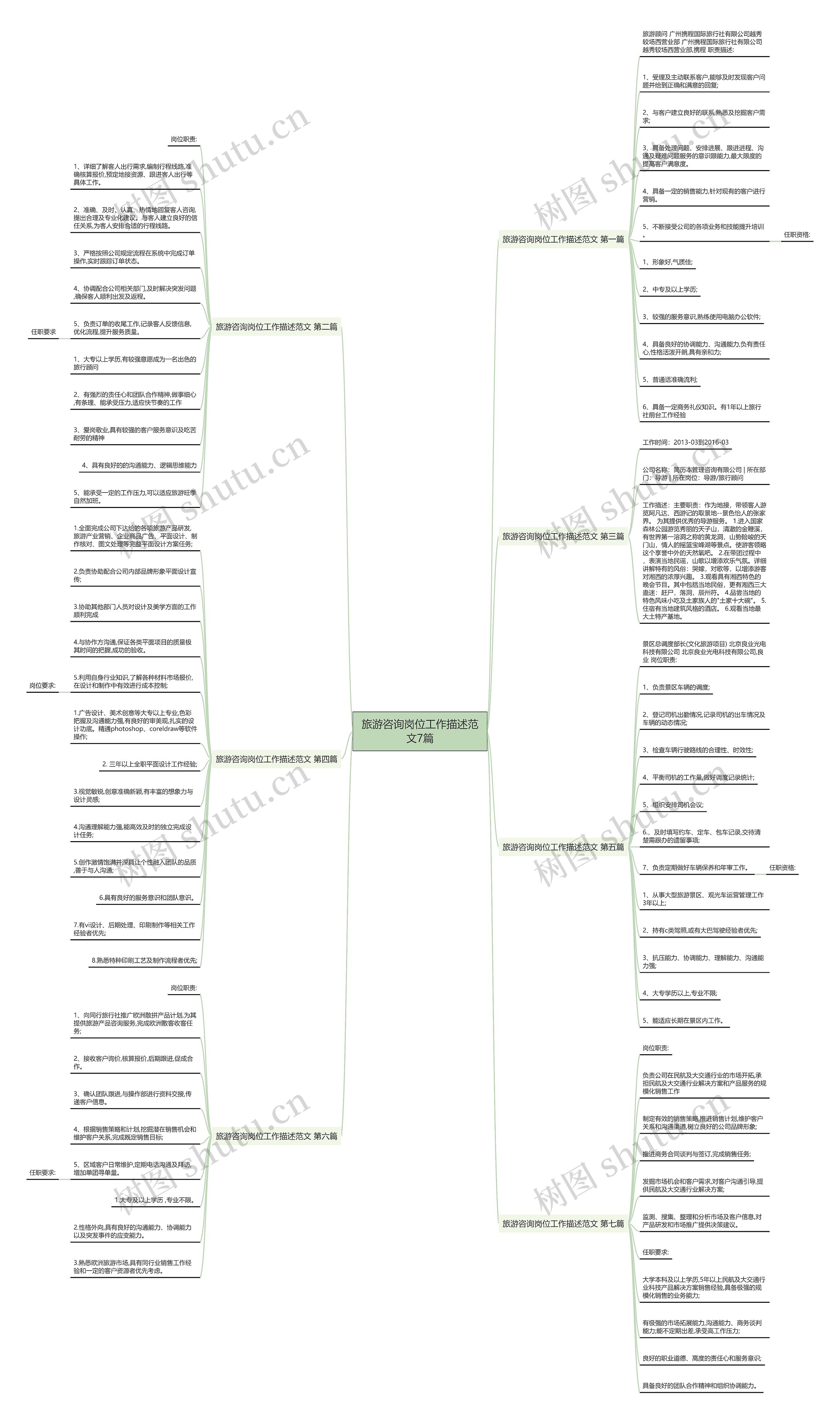 旅游咨询岗位工作描述范文7篇 旅游咨询岗位工作描述范文7篇