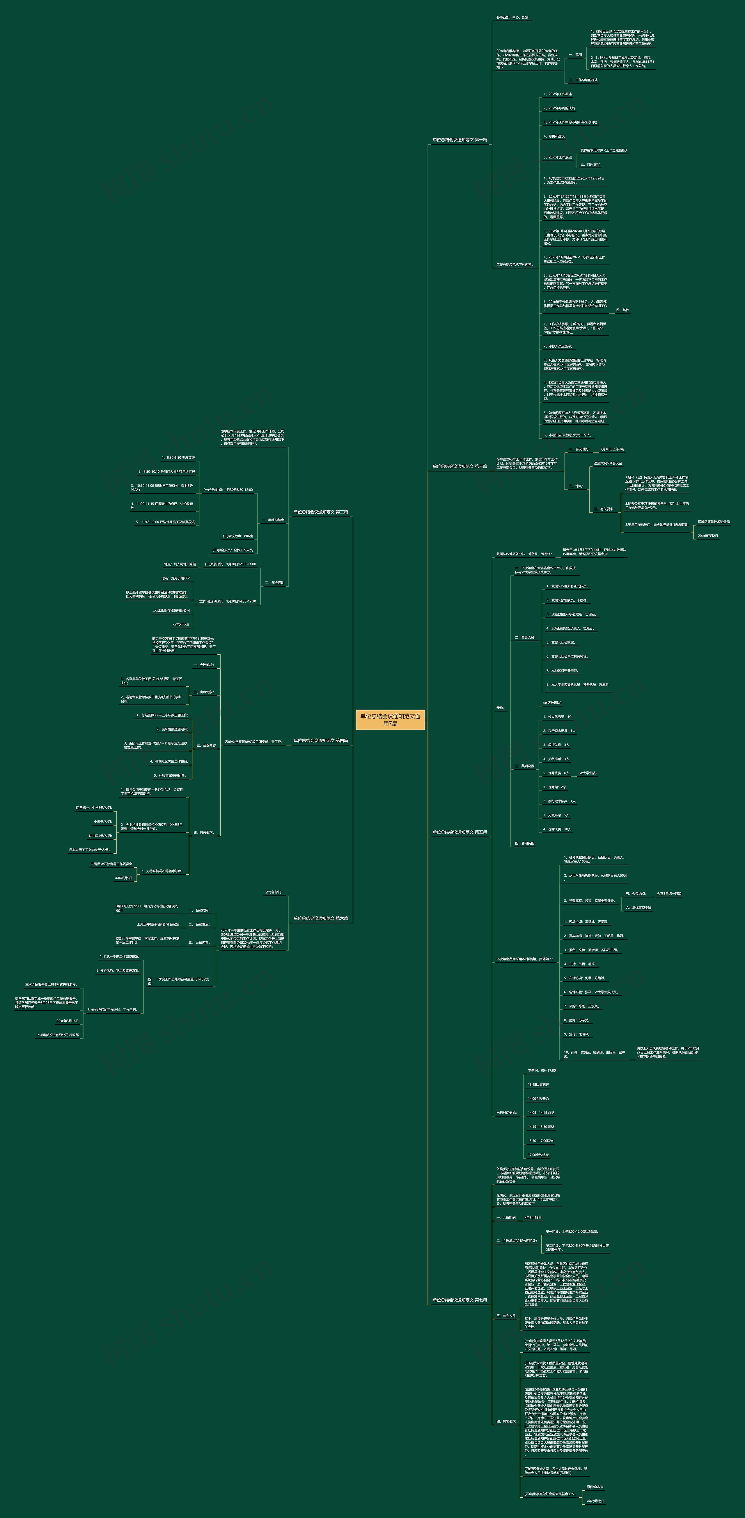 单位总结会议通知范文通用7篇 单位总结会议通知范文通用7篇