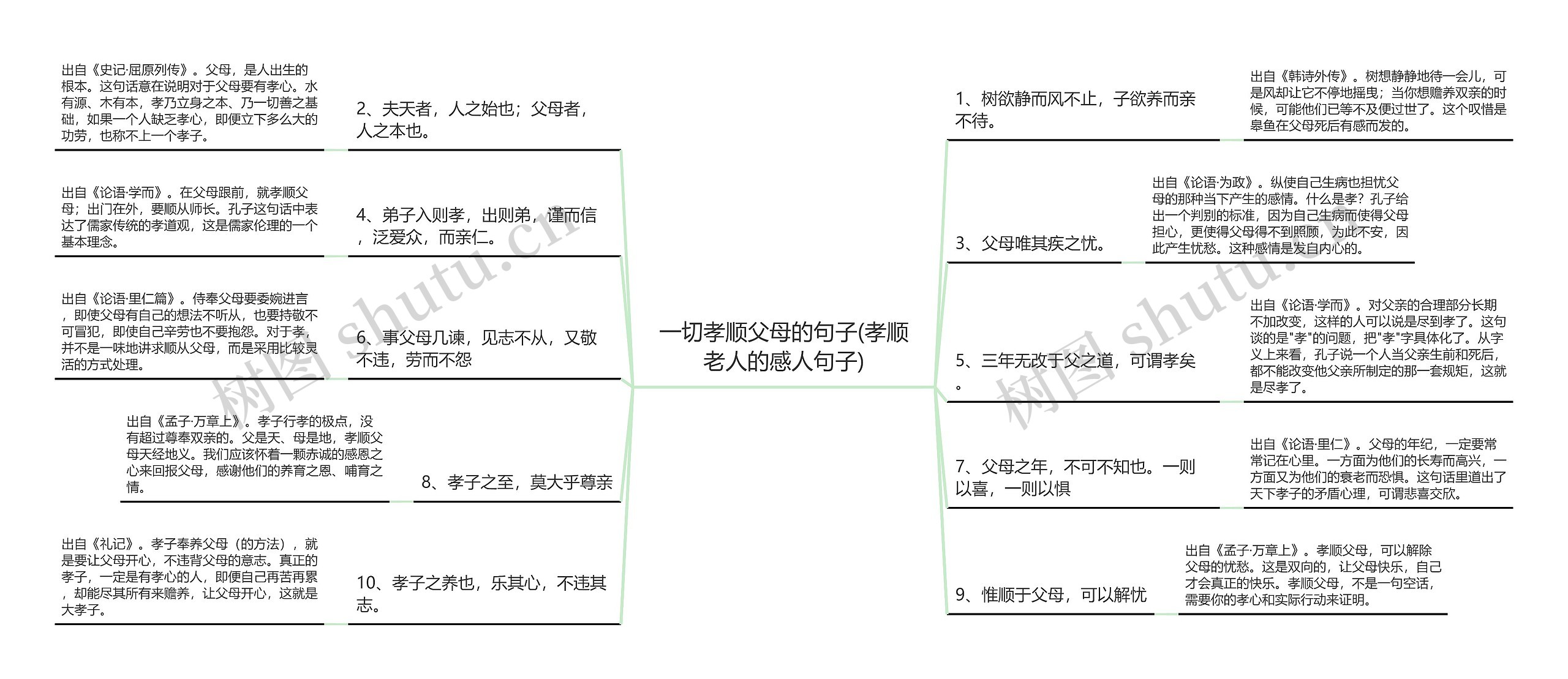 一切孝顺父母的句子(孝顺老人的感人句子)思维导图