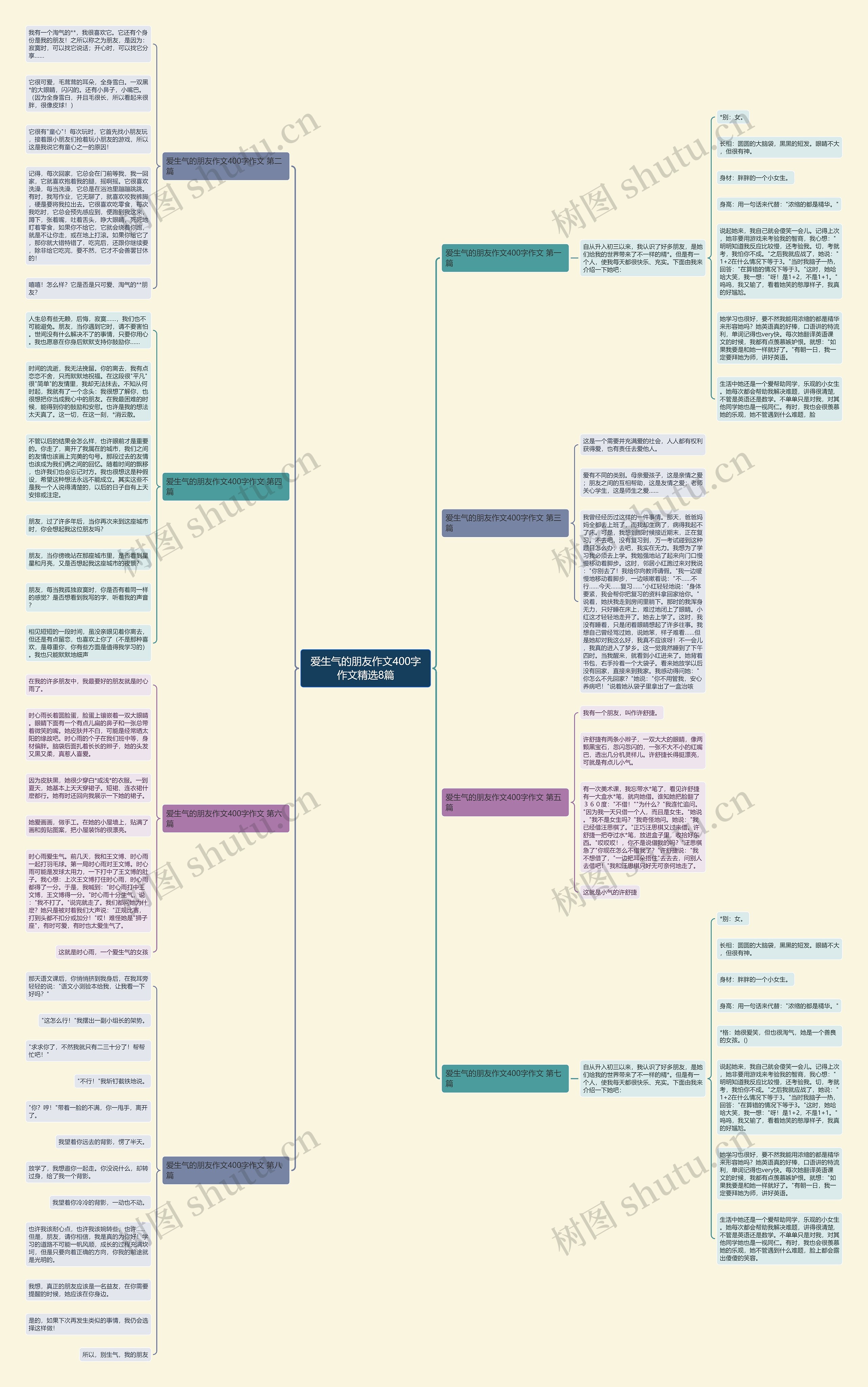 爱生气的朋友作文400字作文精选8篇思维导图