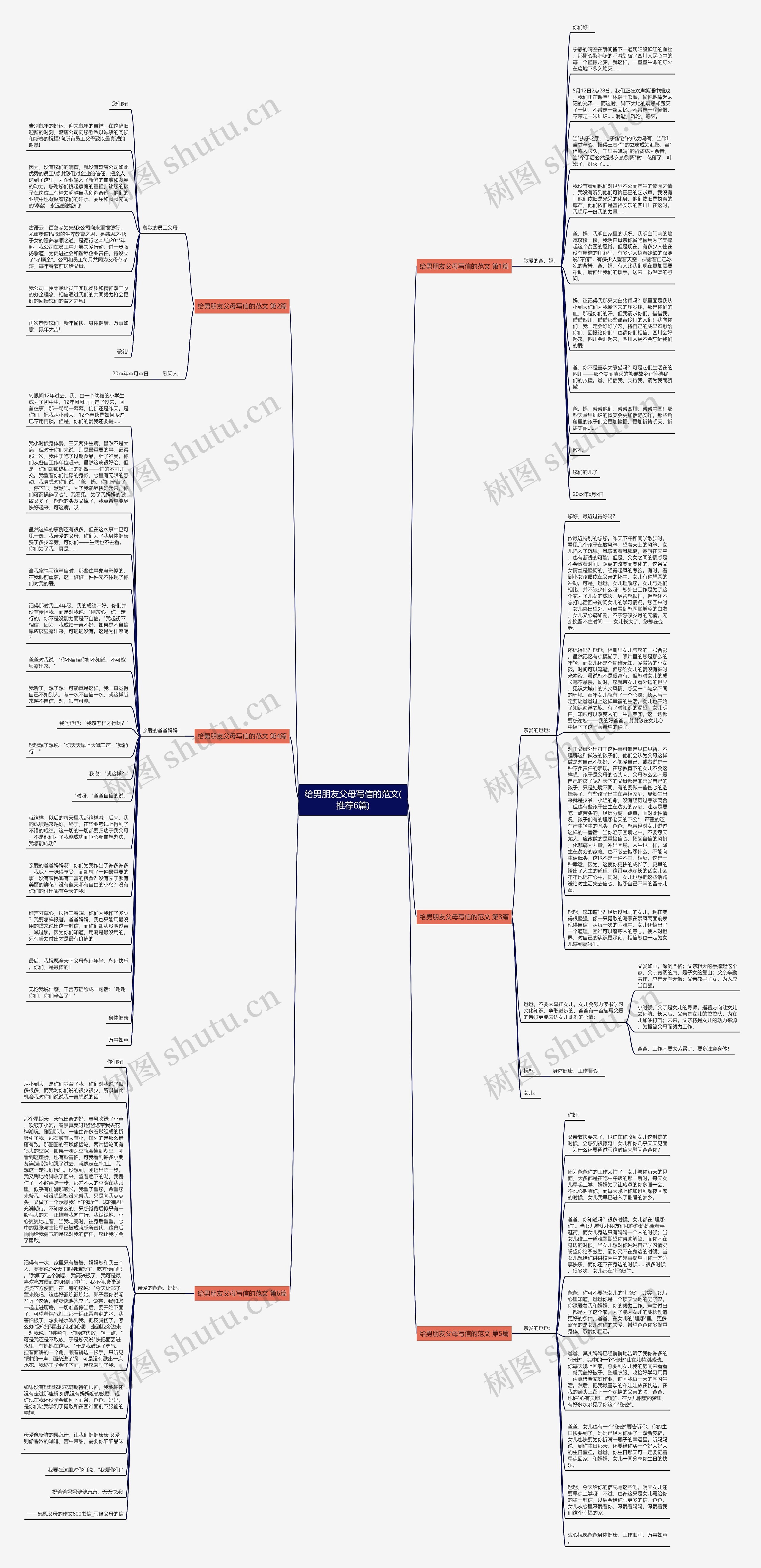 给男朋友父母写信的范文(推荐6篇)思维导图