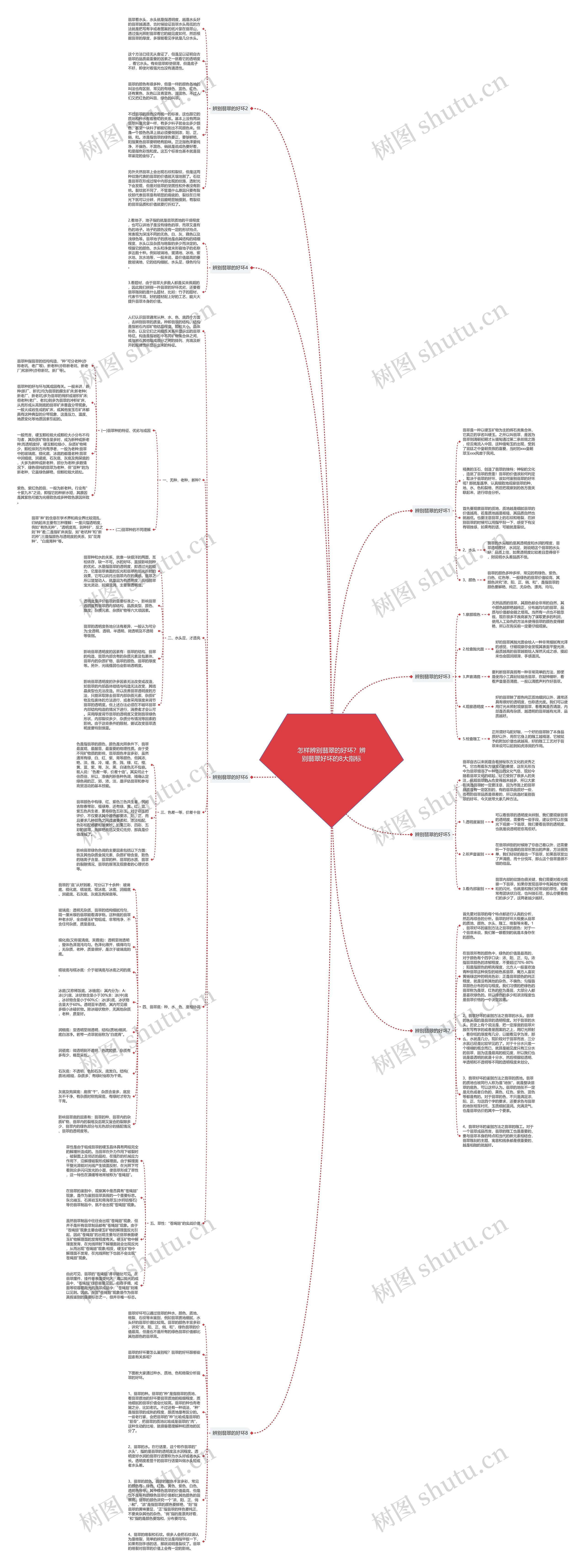 怎样辨别翡翠的好坏?辨别翡翠好坏的8大指标 怎样辨别翡翠的好坏?辨别翡翠好坏的8大指标