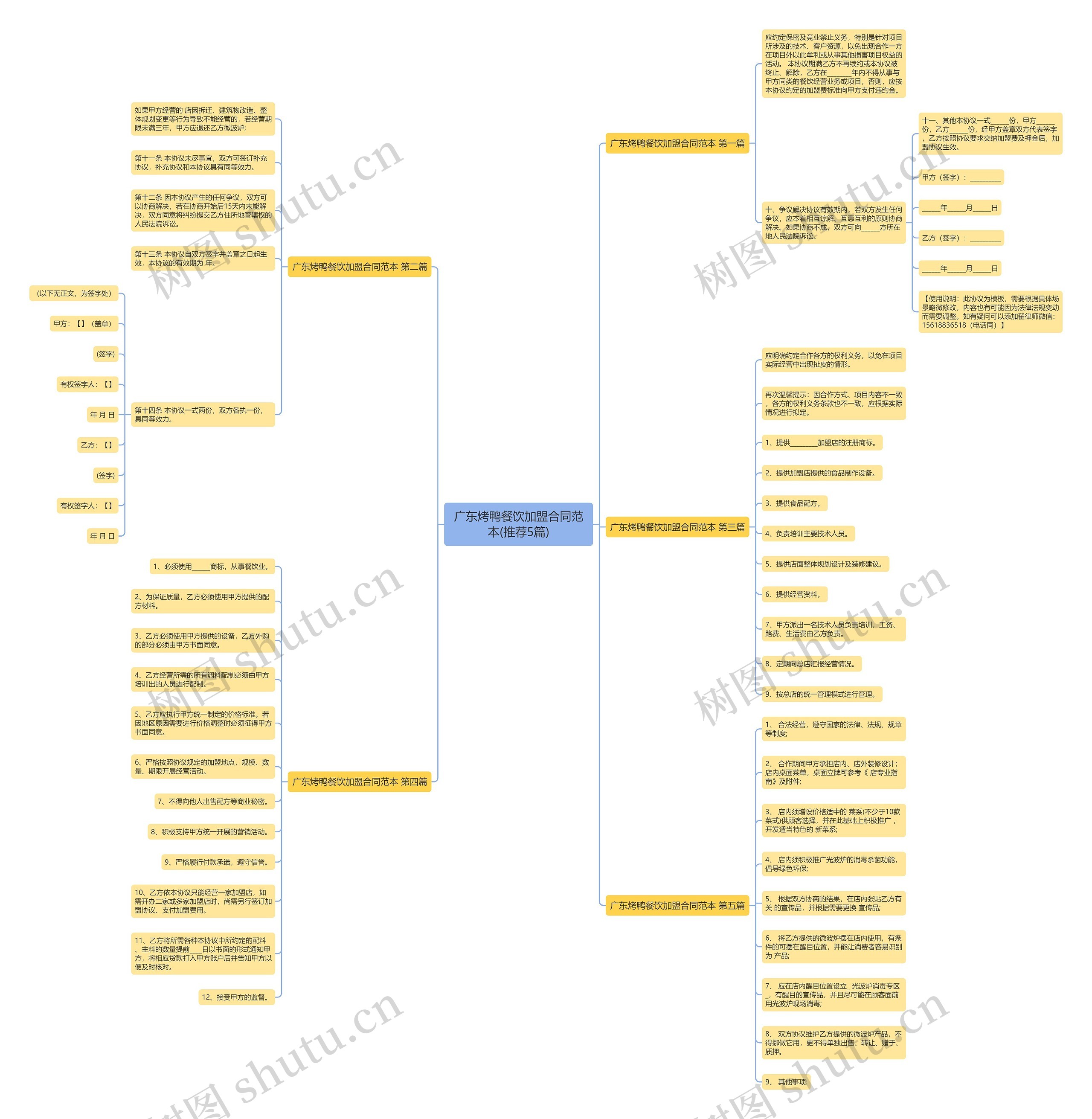 广东烤鸭餐饮加盟合同范本(推荐5篇)思维导图