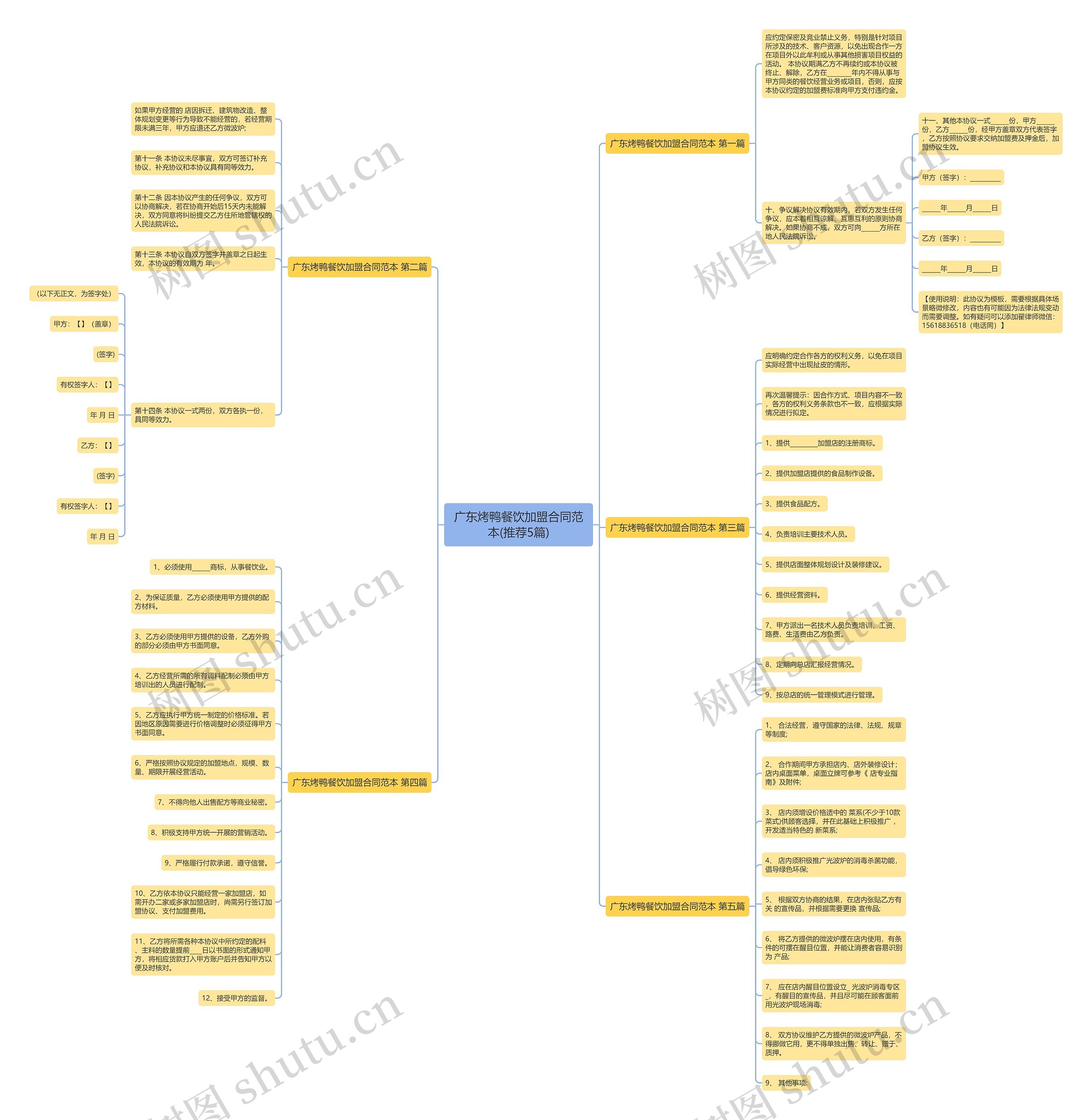 广东烤鸭餐饮加盟合同范本(推荐5篇) 广东烤鸭餐饮加盟合同范本(推荐5篇)