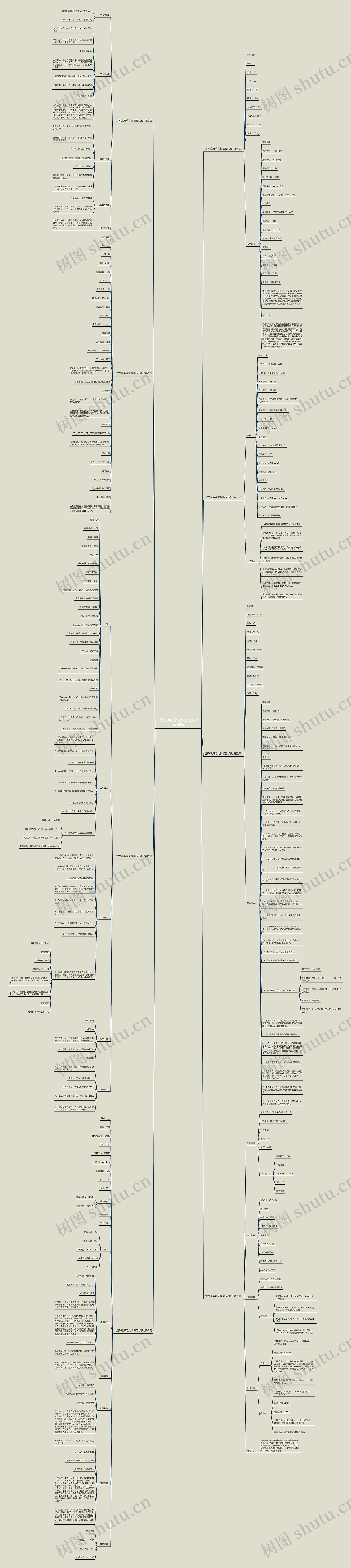 优秀简历范文无版权优选8篇思维导图