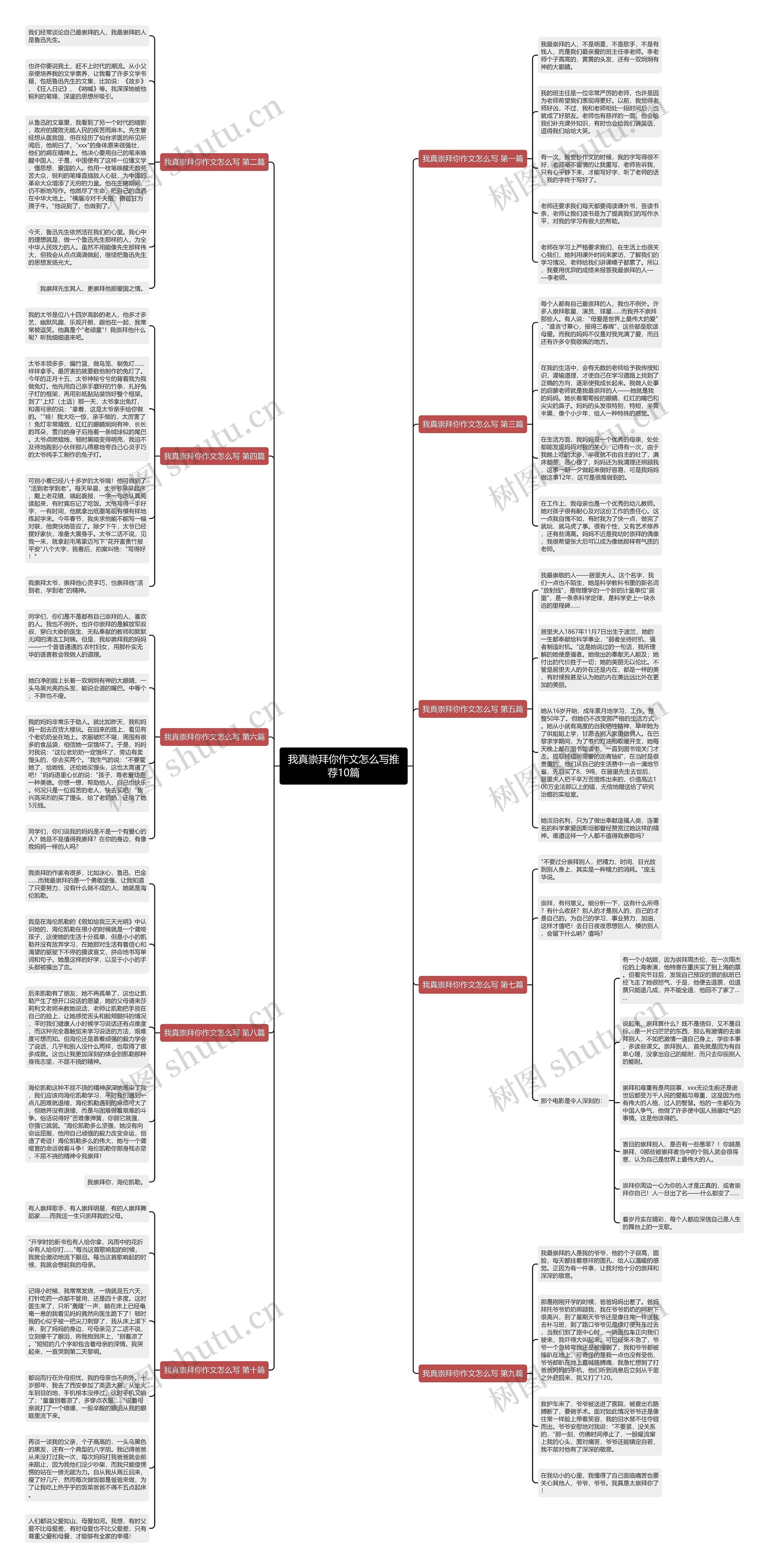 我真崇拜你作文怎么写推荐10篇思维导图