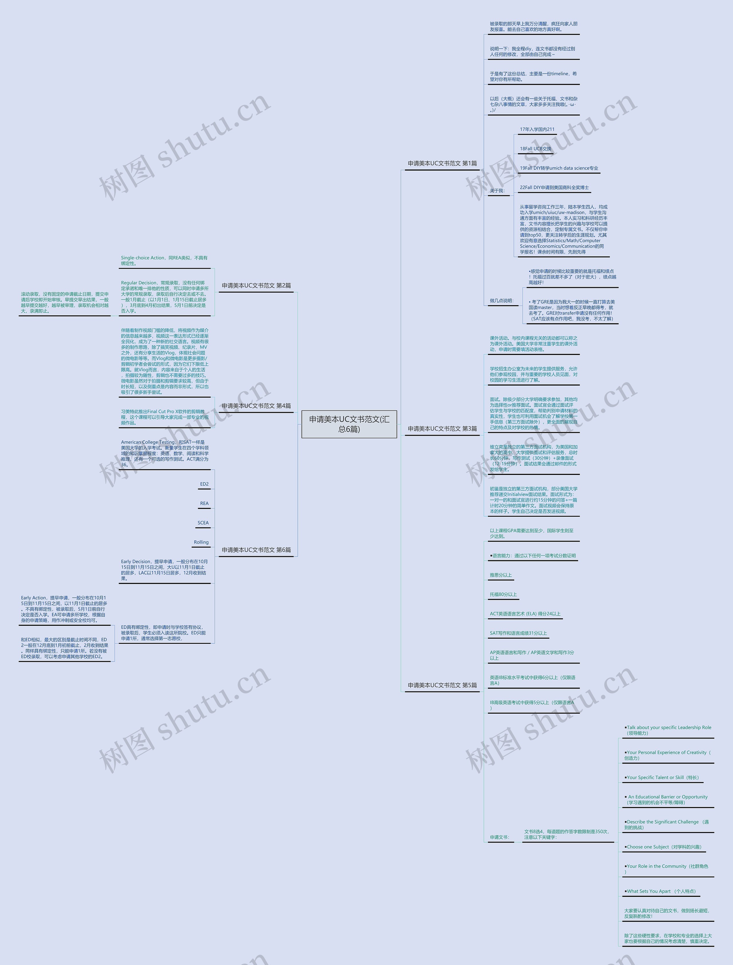 申请美本UC文书范文(汇总6篇) 申请美本UC文书范文(汇总6篇)