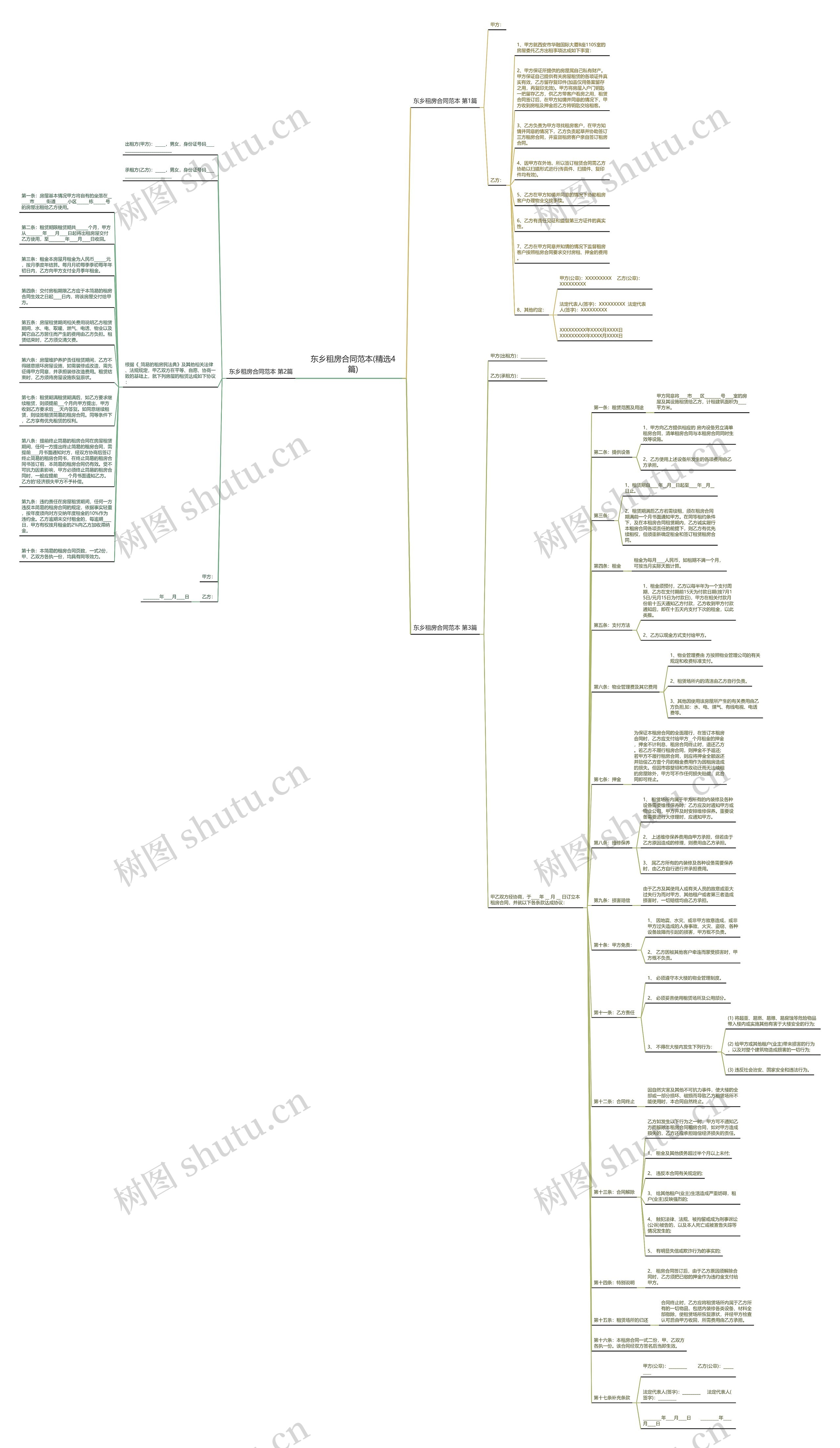东乡租房合同范本(精选4篇)思维导图