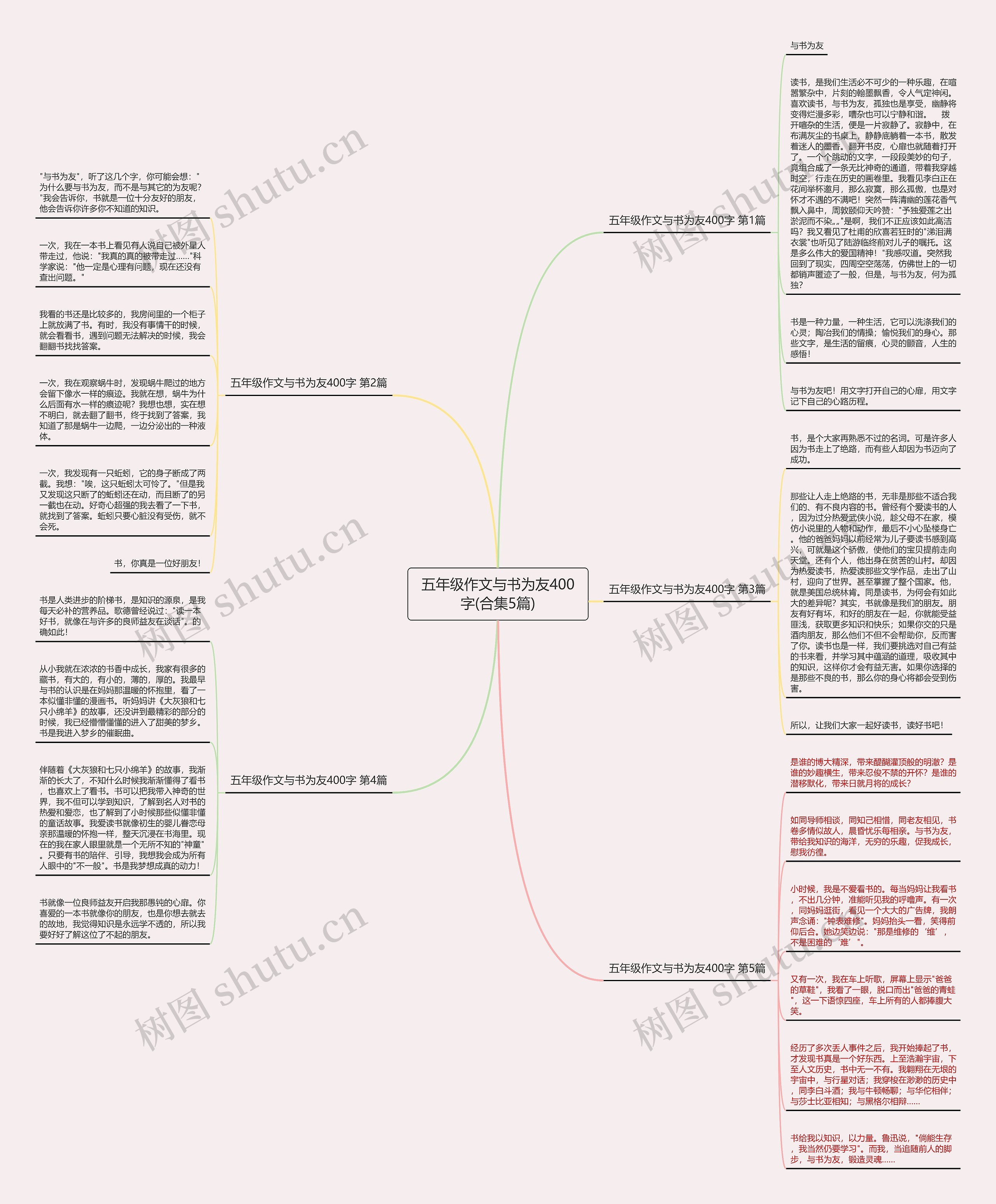 五年级作文与书为友400字(合集5篇)思维导图