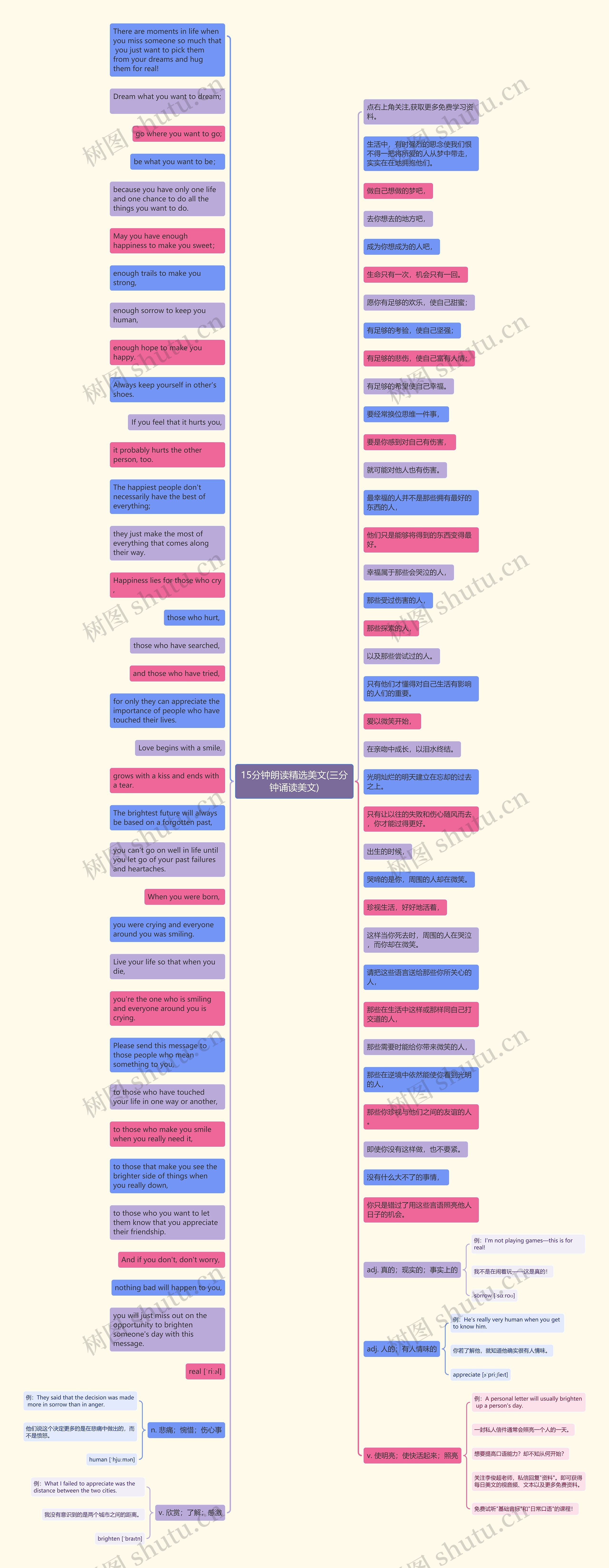 15分钟朗读精选美文(三分钟诵读美文)思维导图