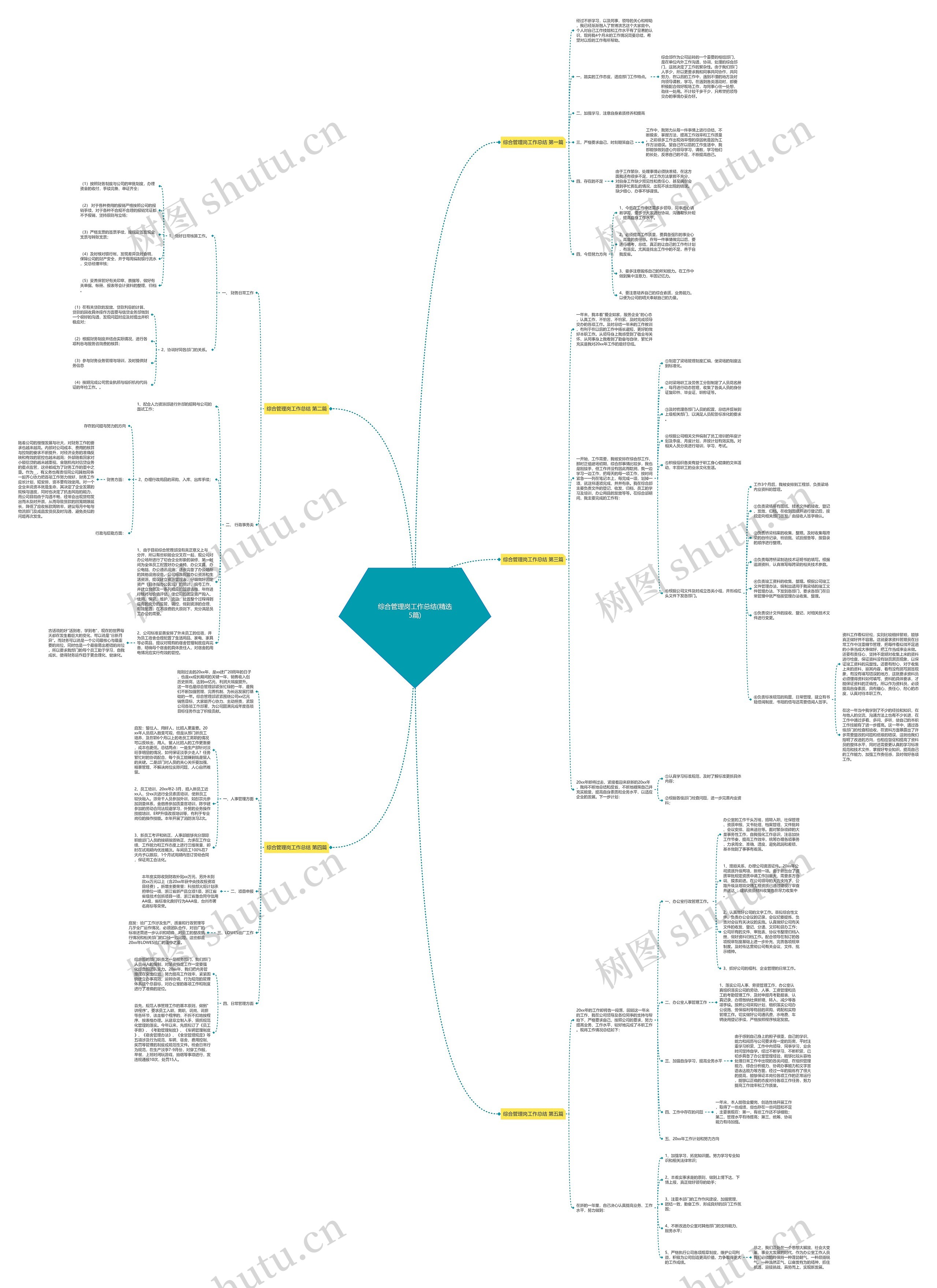 综合管理岗工作总结(精选5篇)思维导图