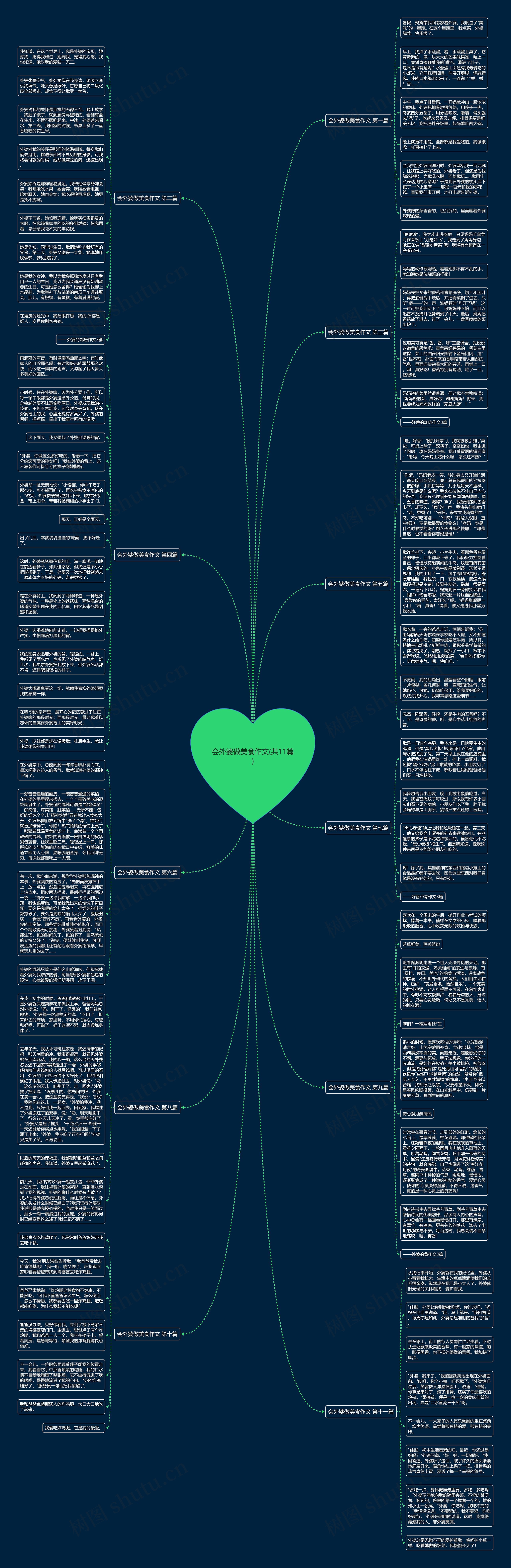 会外婆做美食作文(共11篇)思维导图